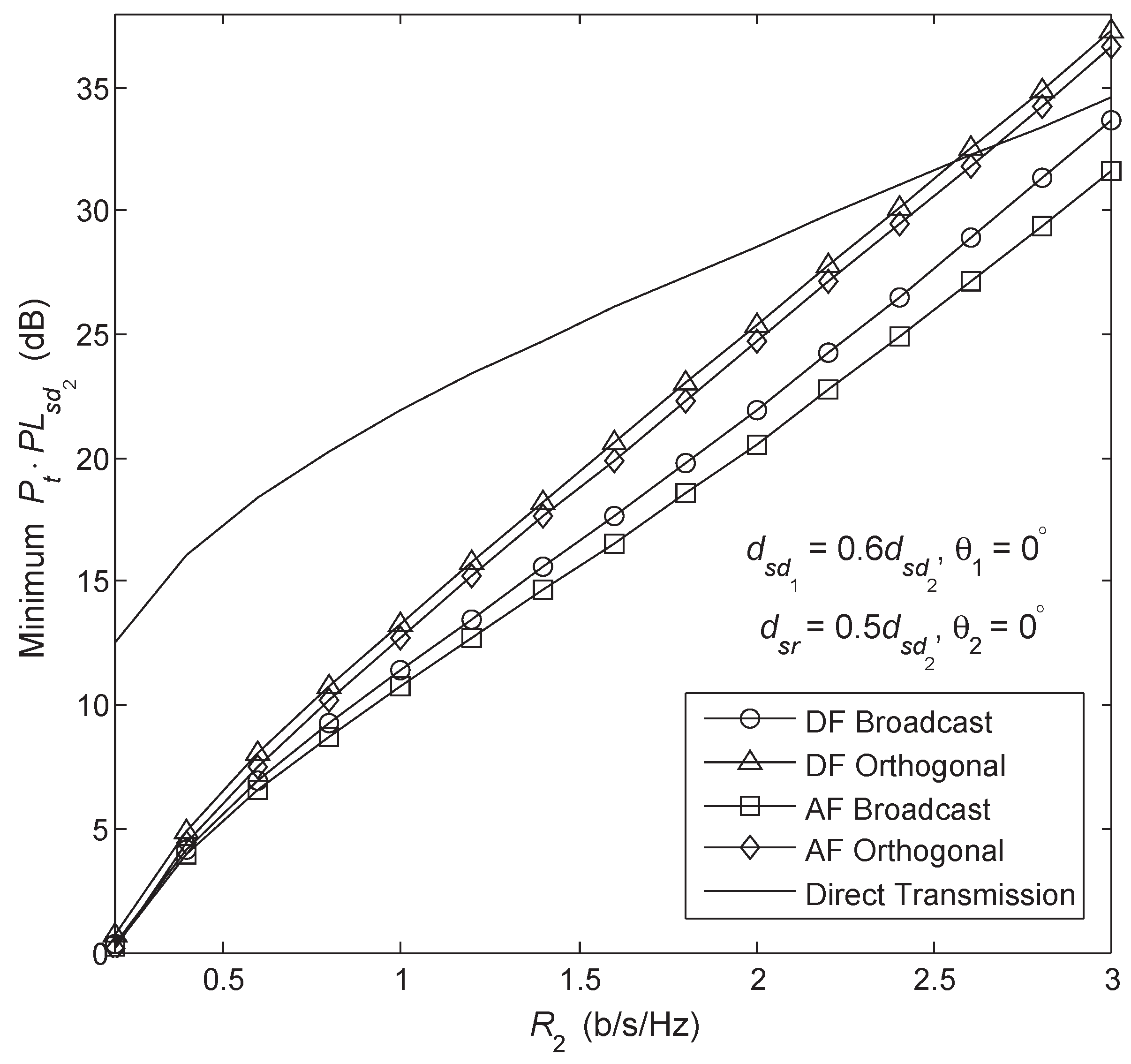 Sensors 18 01973 g008 Sensors 18 01973 g008