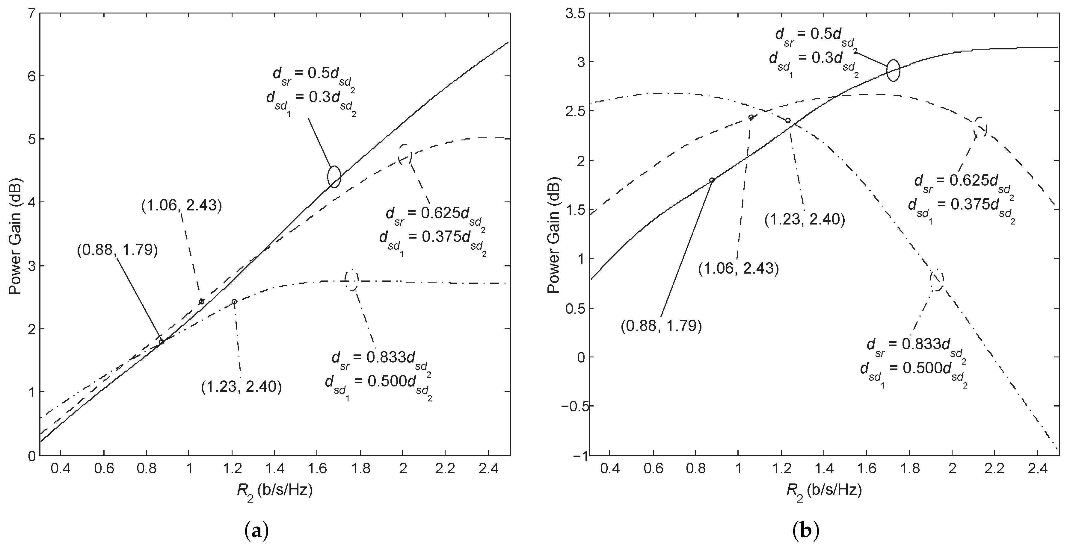 Sensors 18 01973 g010 Sensors 18 01973 g010