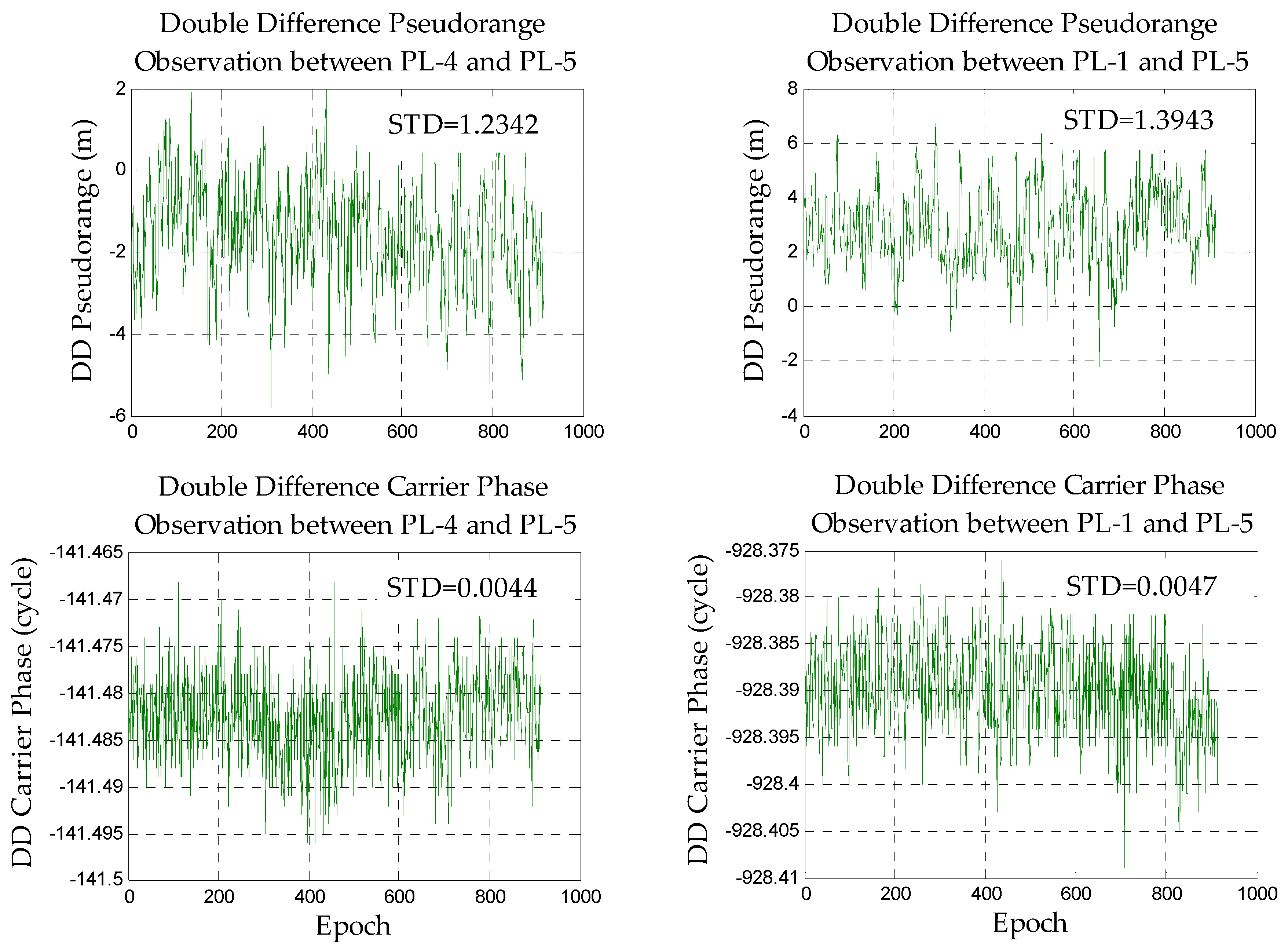 Sensors 18 01977 g005 Sensors 18 01977 g005