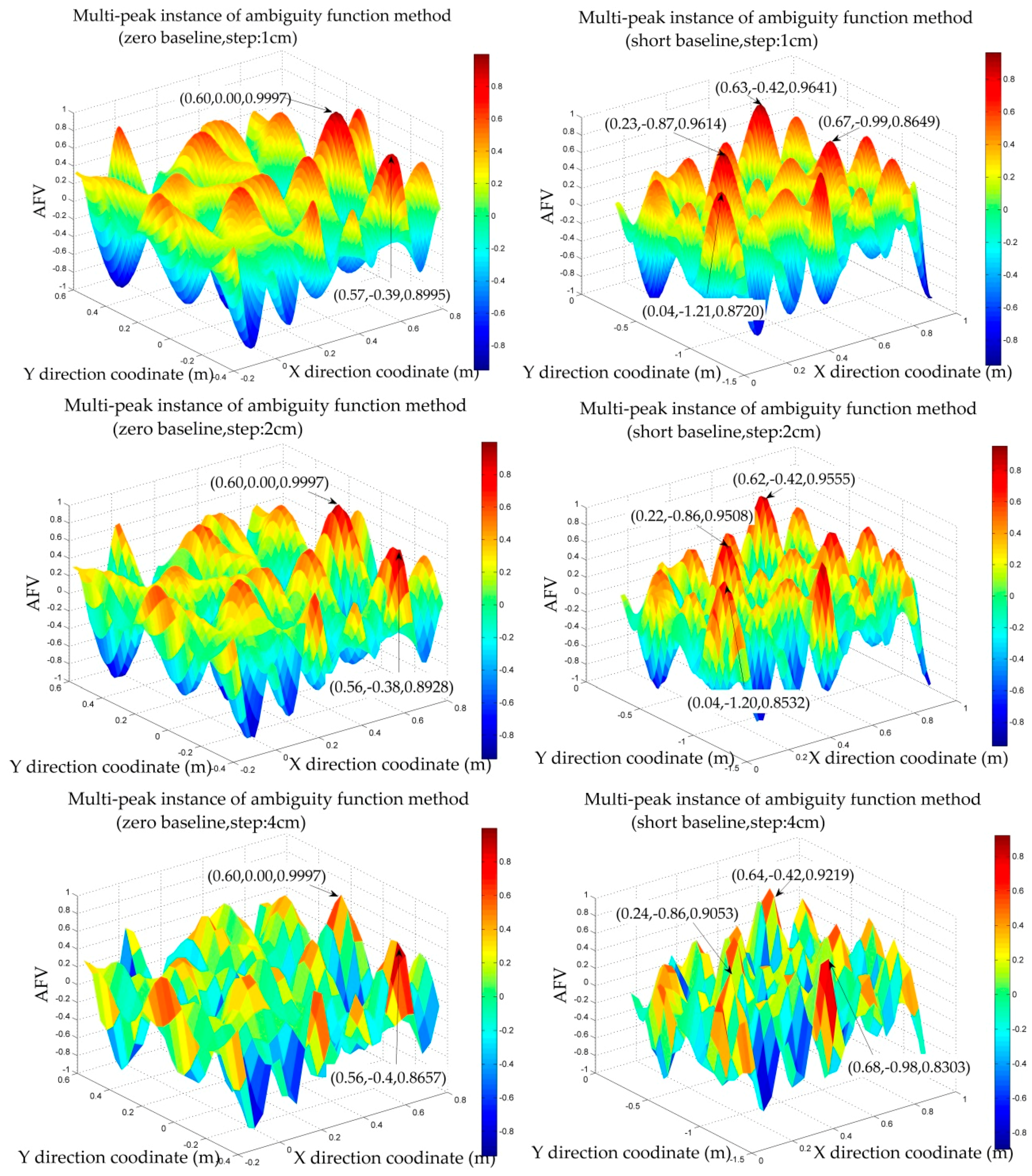 Sensors 18 01977 g007 Sensors 18 01977 g007