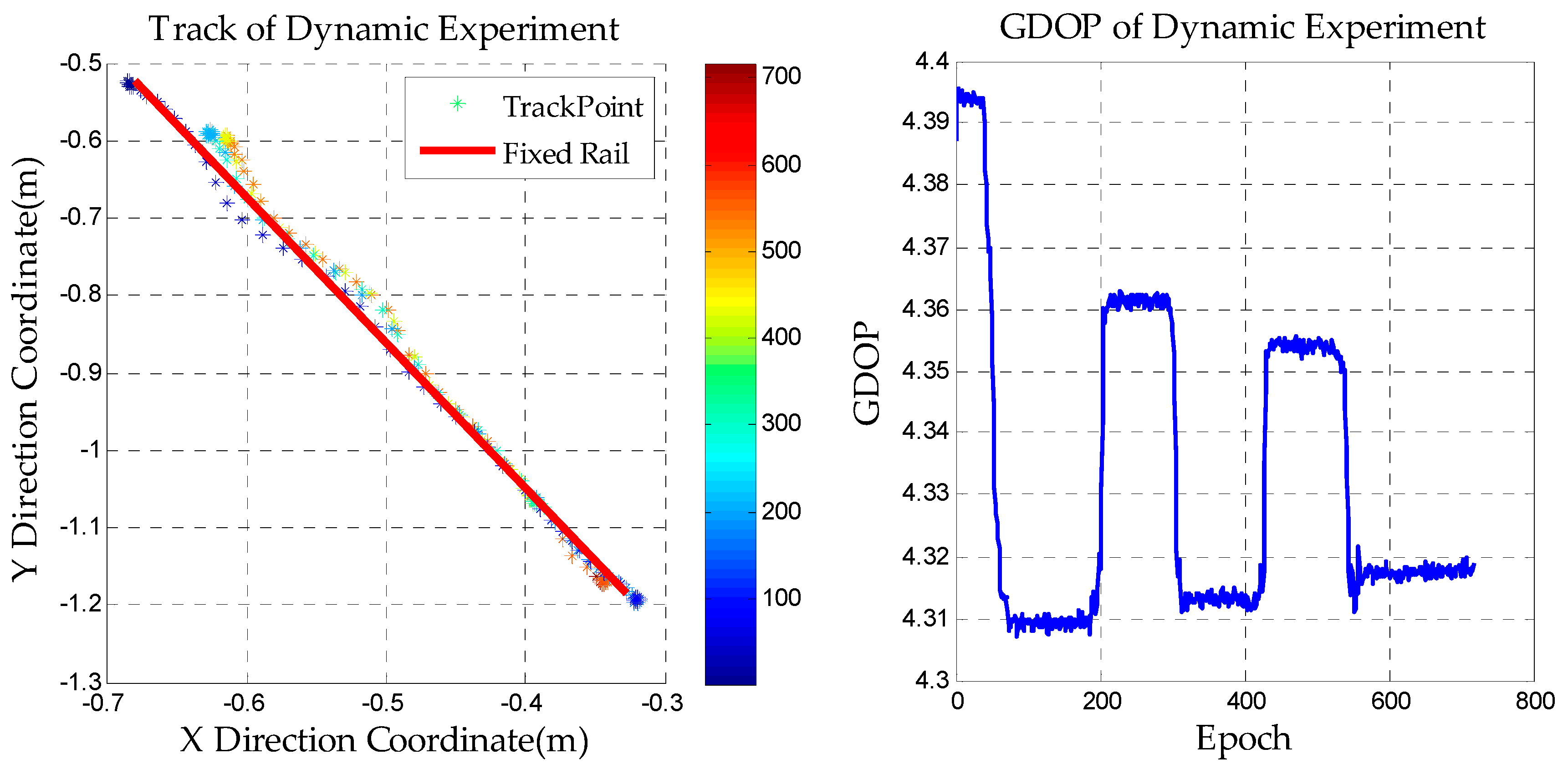 Sensors 18 01977 g011 Sensors 18 01977 g011