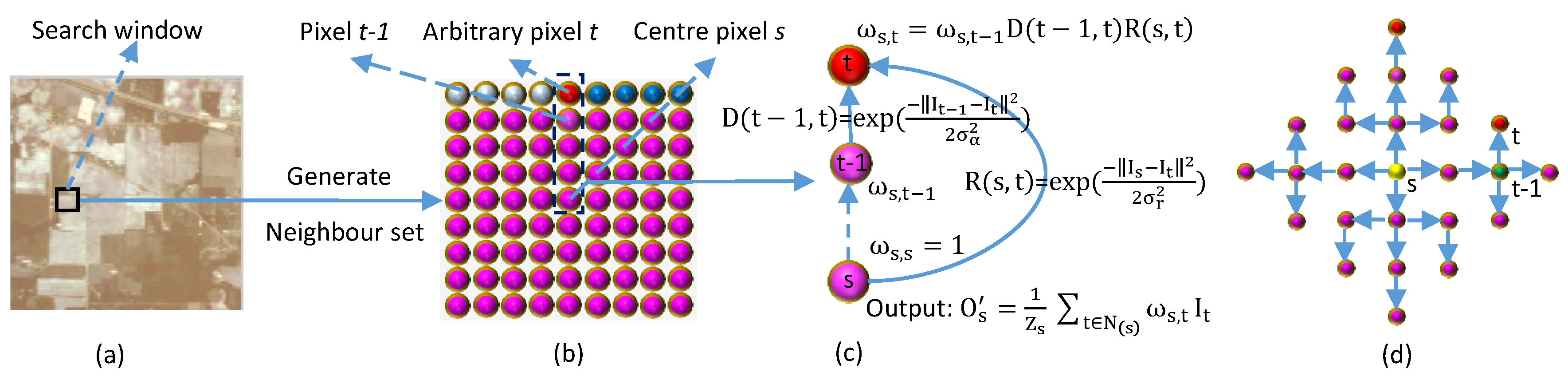 Sensors 18 01978 g001