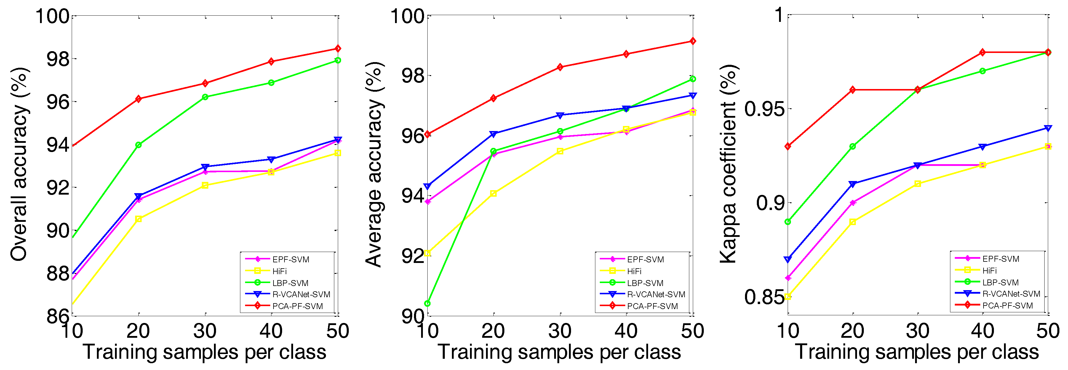 Sensors 18 01978 g008