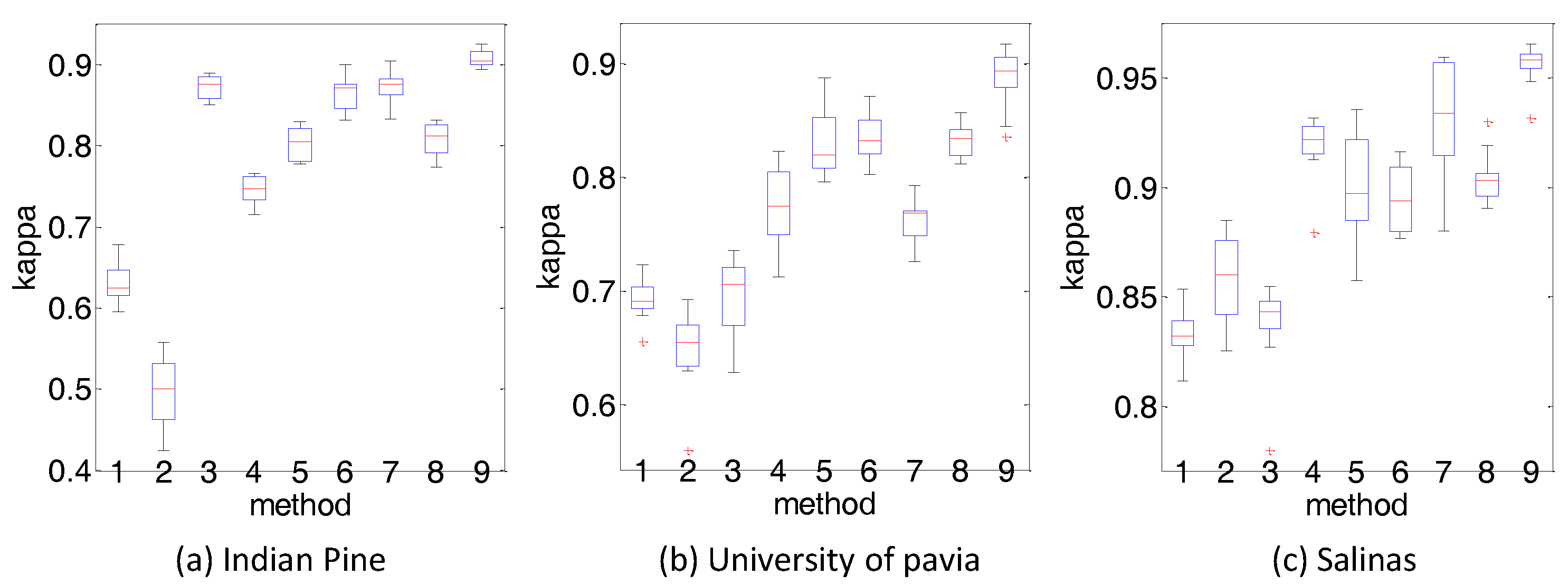 Sensors 18 01978 g011