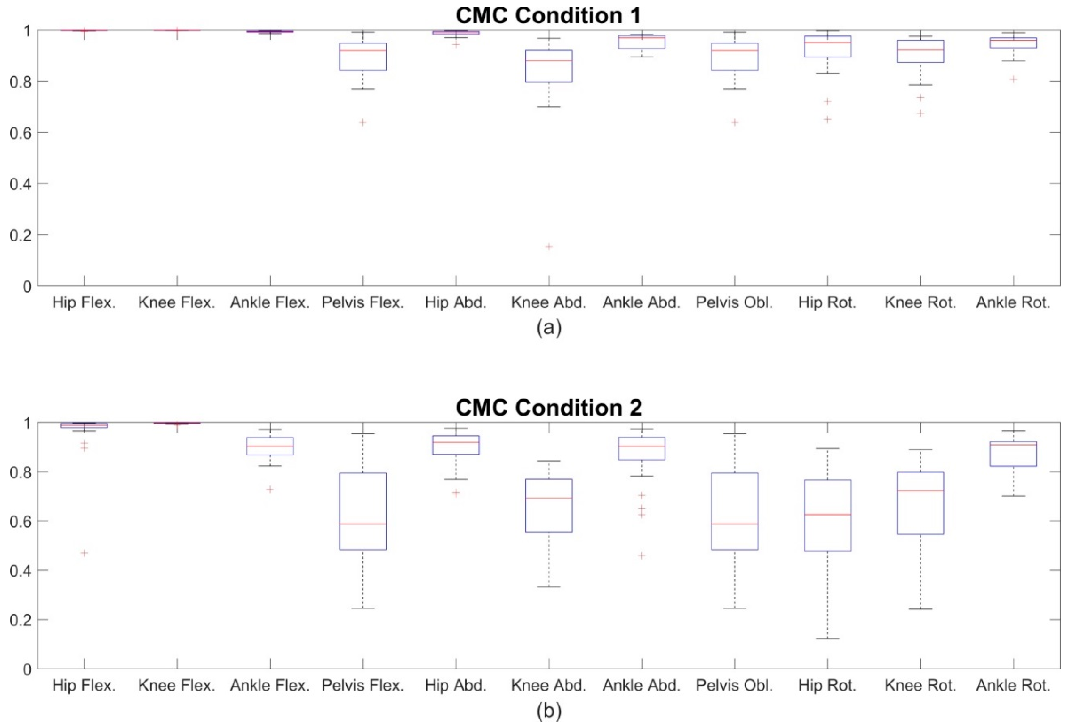 Sensors 18 01980 g004 Sensors 18 01980 g004
