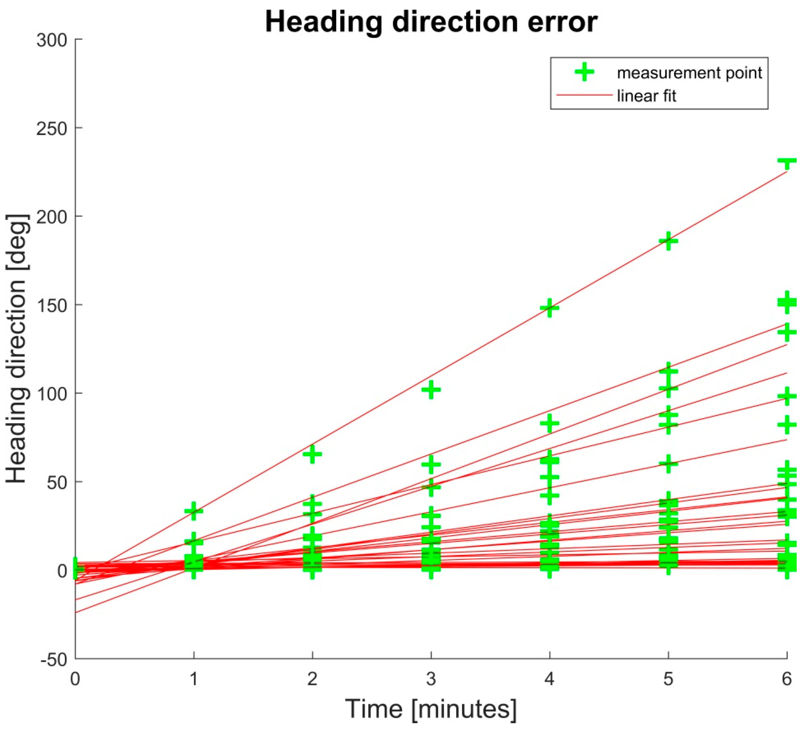 Sensors 18 01980 g005 Sensors 18 01980 g005