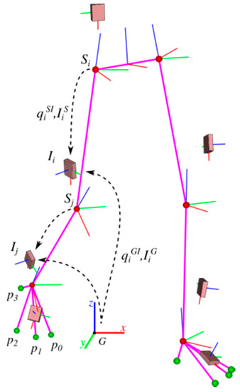 Sensors 18 01980 g0a1