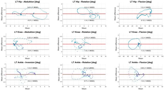 Sensors 18 01980 g0a2
