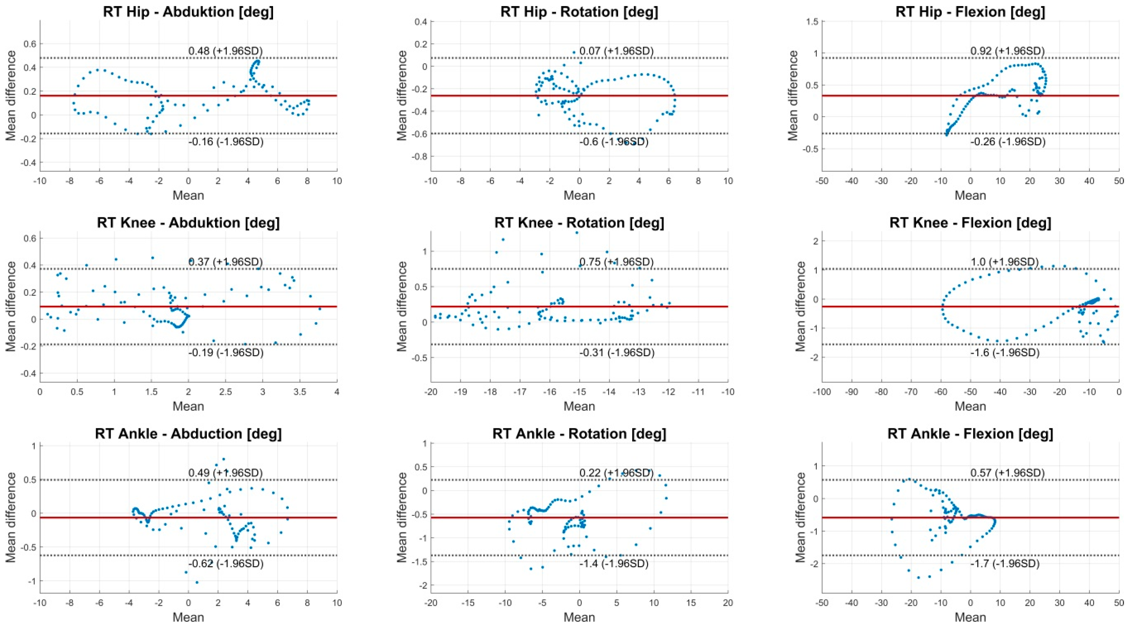 Sensors 18 01980 g0a3 Sensors 18 01980 g0a3