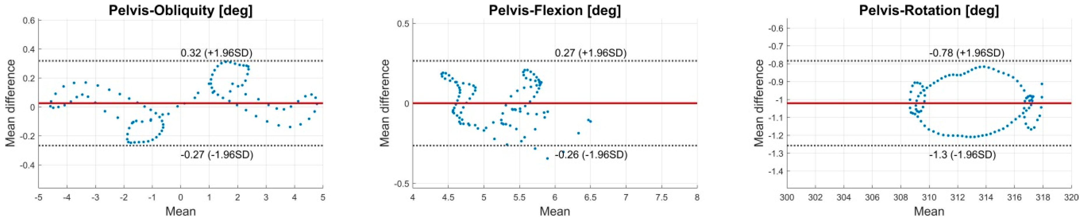 Sensors 18 01980 g0a4 Sensors 18 01980 g0a4