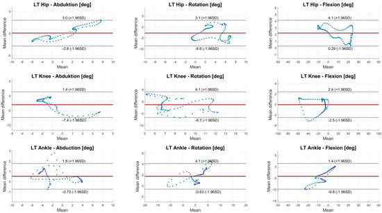 Sensors 18 01980 g0a5