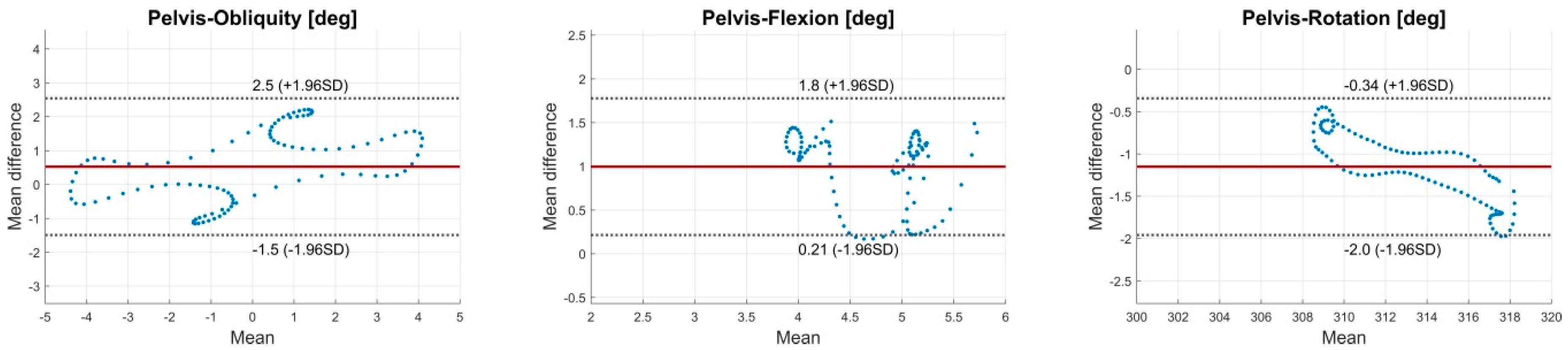 Sensors 18 01980 g0a7 Sensors 18 01980 g0a7