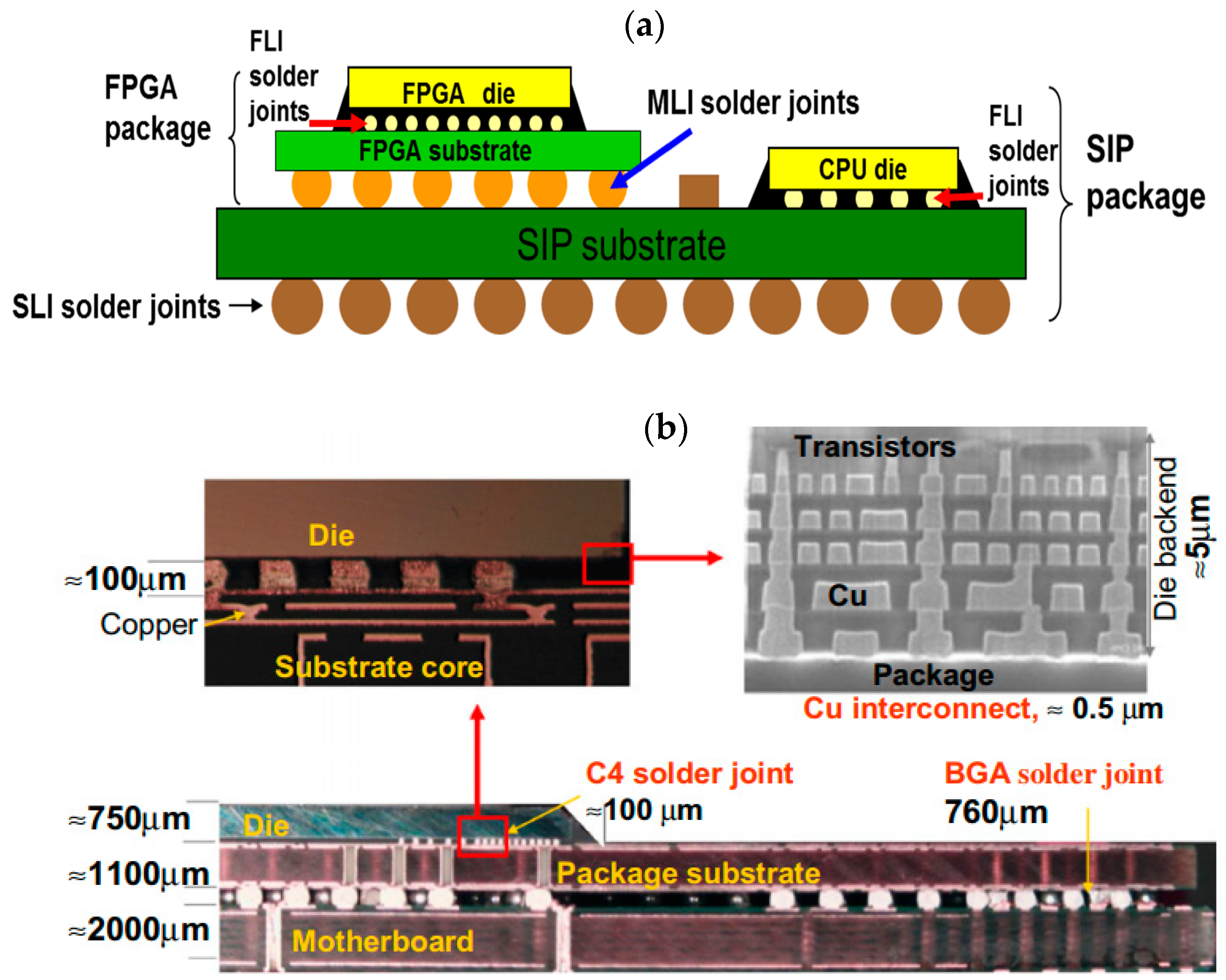 Sensors 18 01981 g002