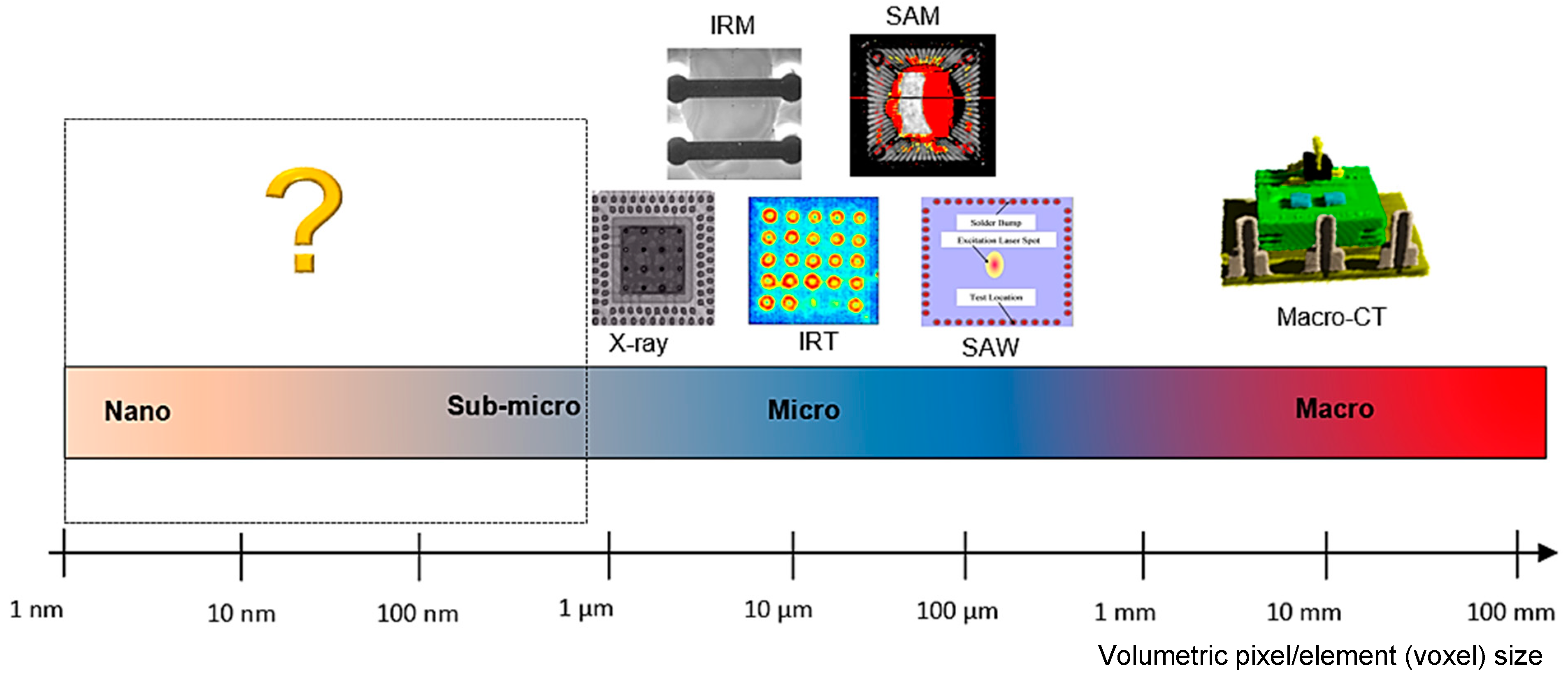 Sensors 18 01981 g003