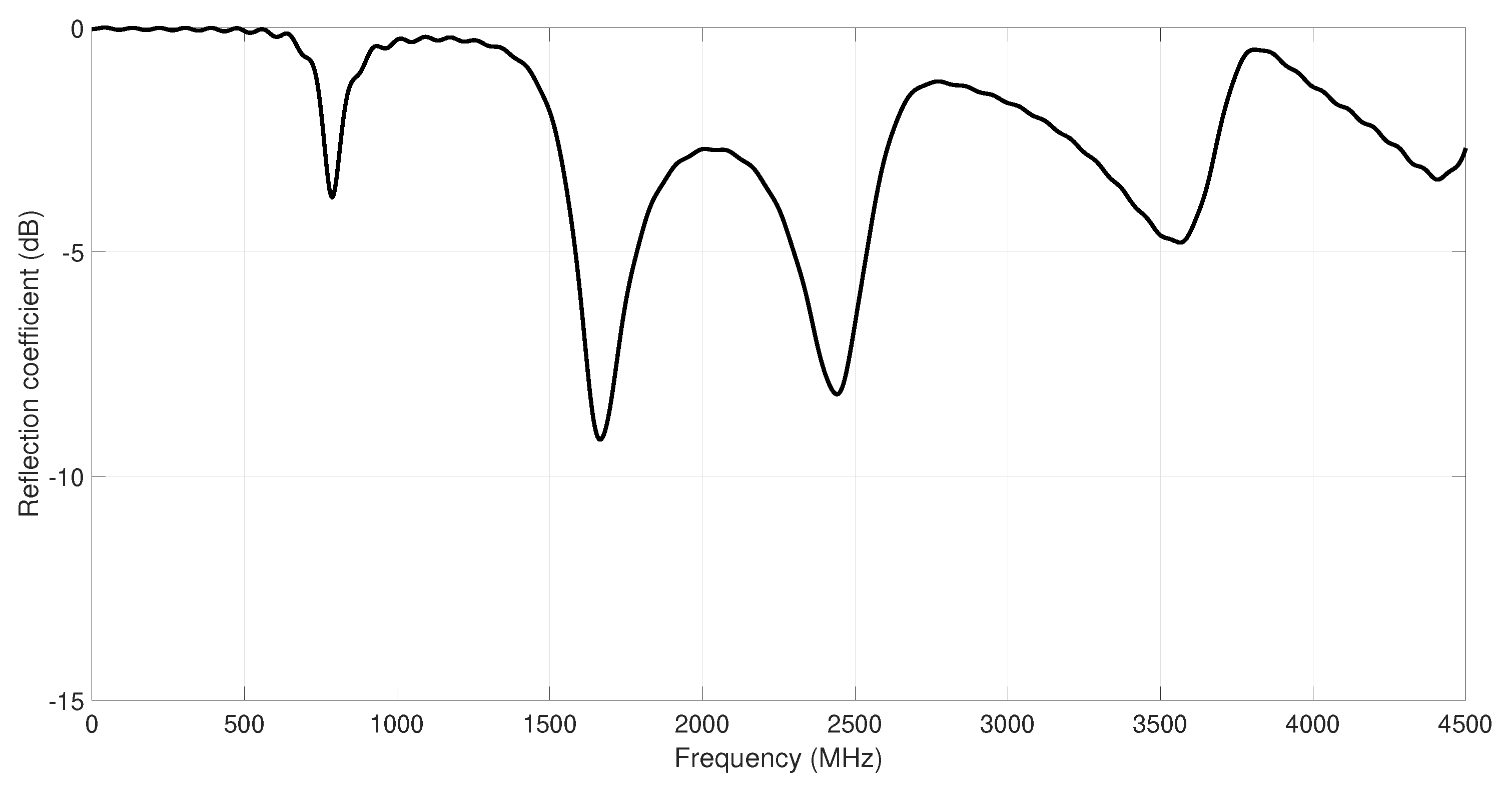 Sensors 18 01982 g002