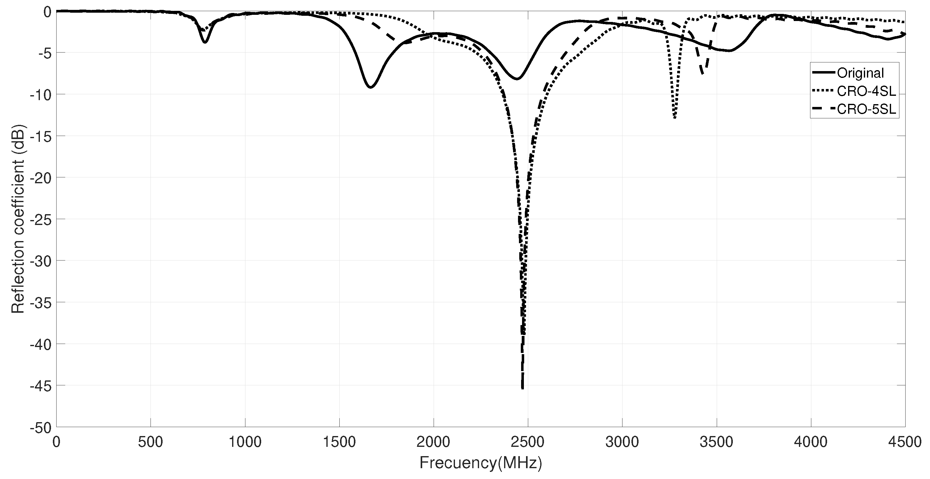 Sensors 18 01982 g007
