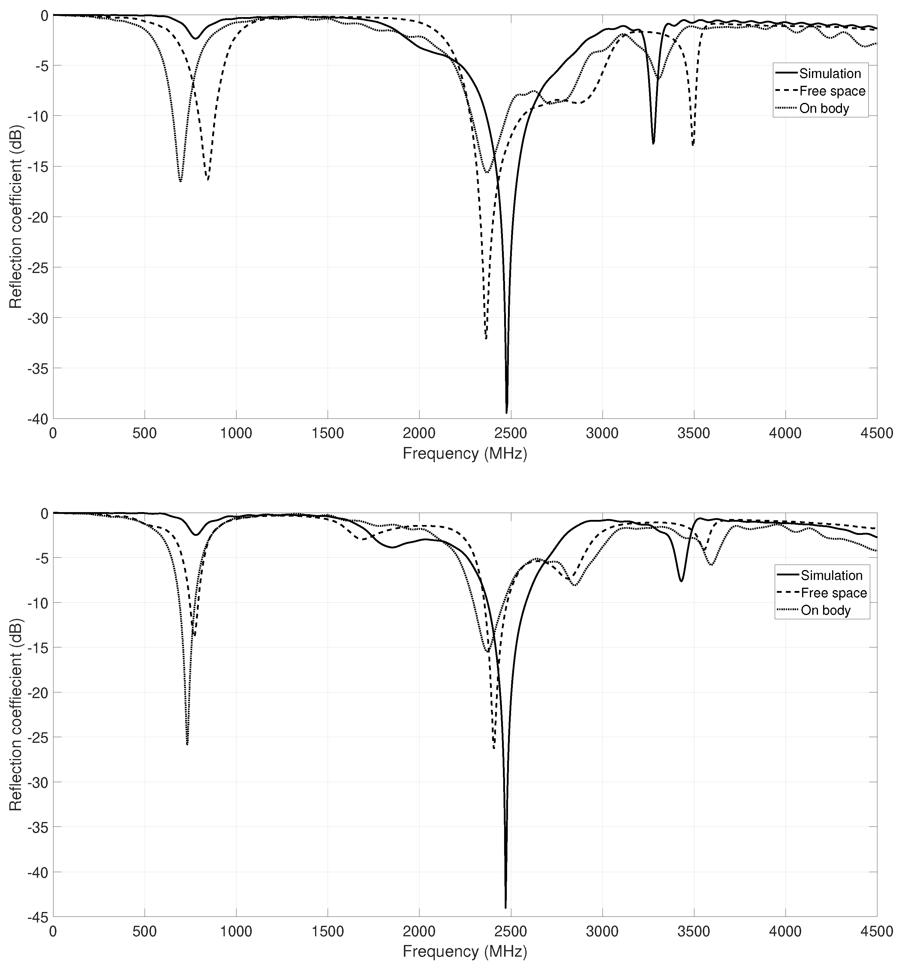 Sensors 18 01982 g009