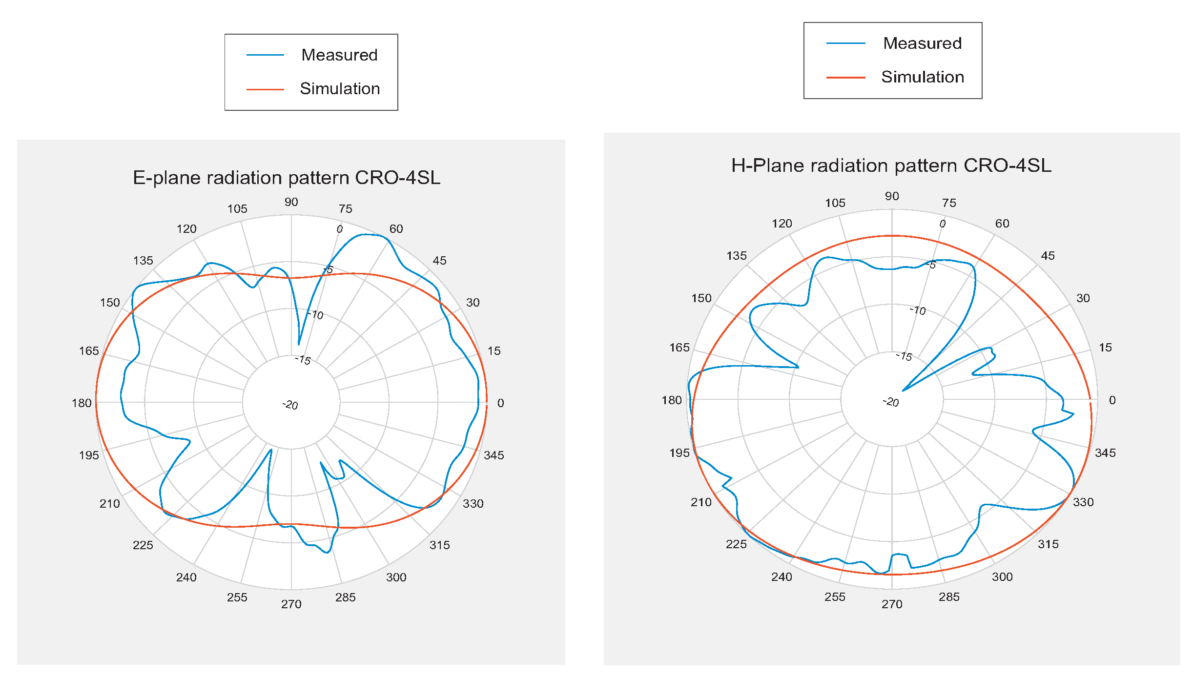 Sensors 18 01982 g011