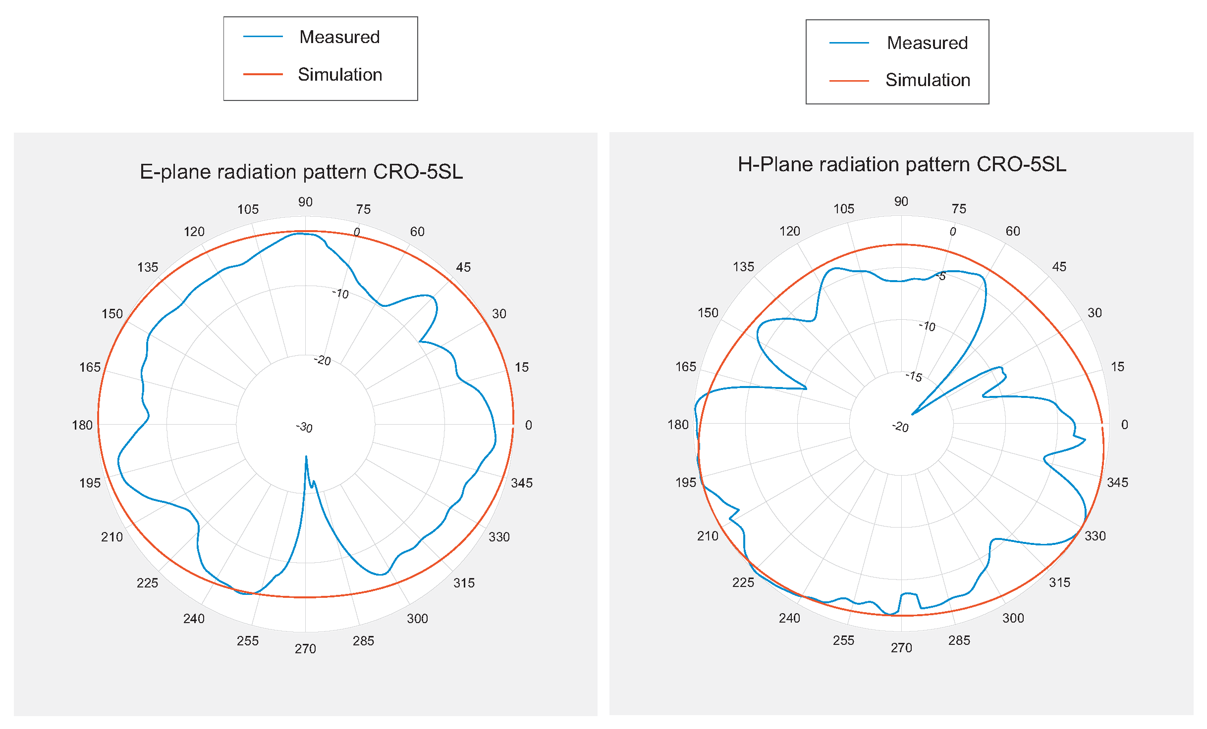 Sensors 18 01982 g012