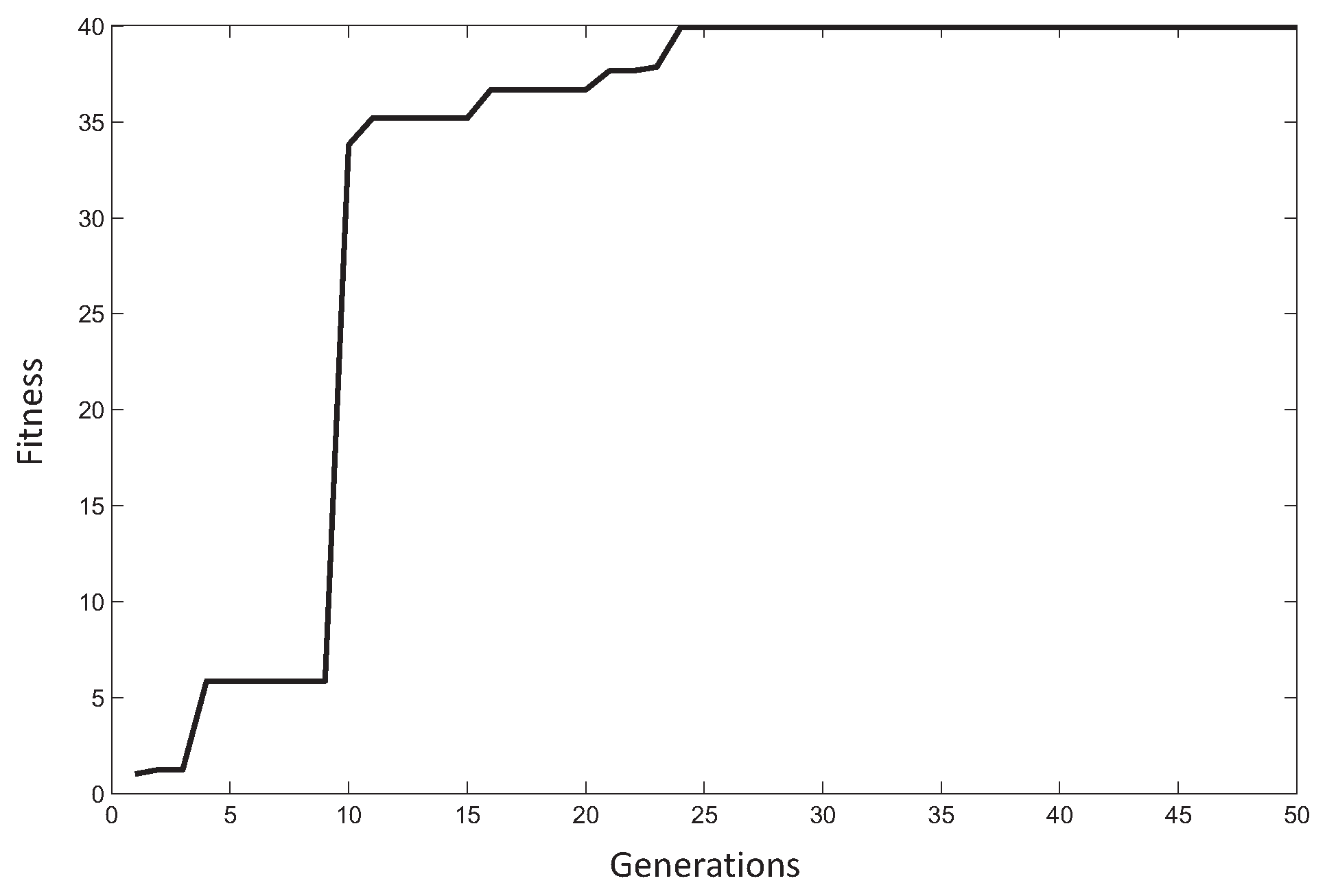 Sensors 18 01982 g013