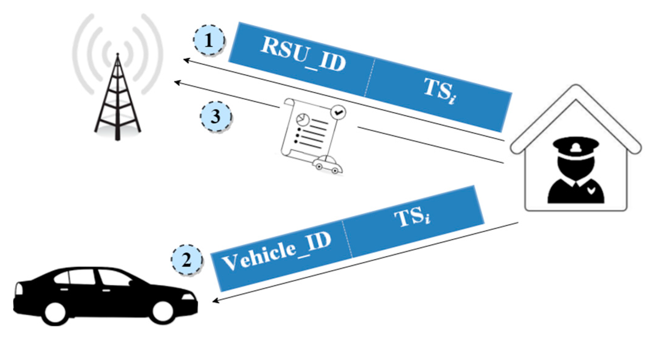 Sensors 18 01983 g002