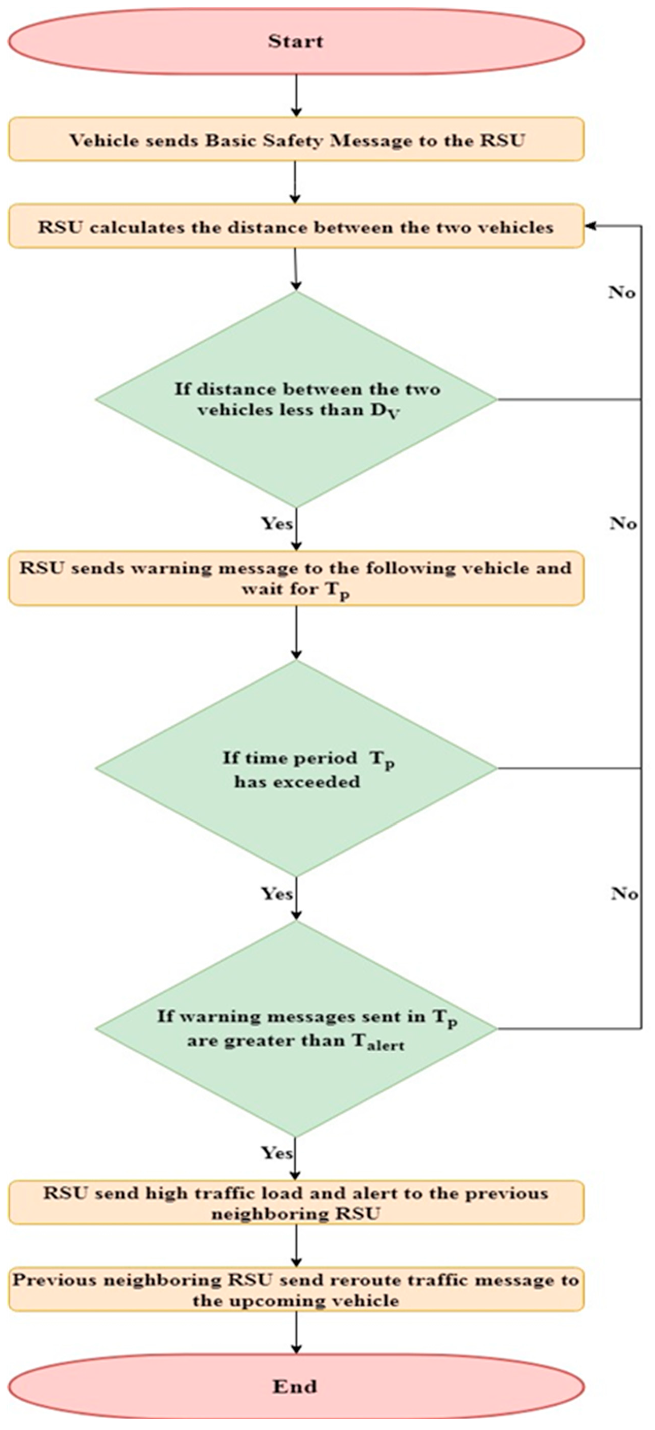 Sensors 18 01983 g004