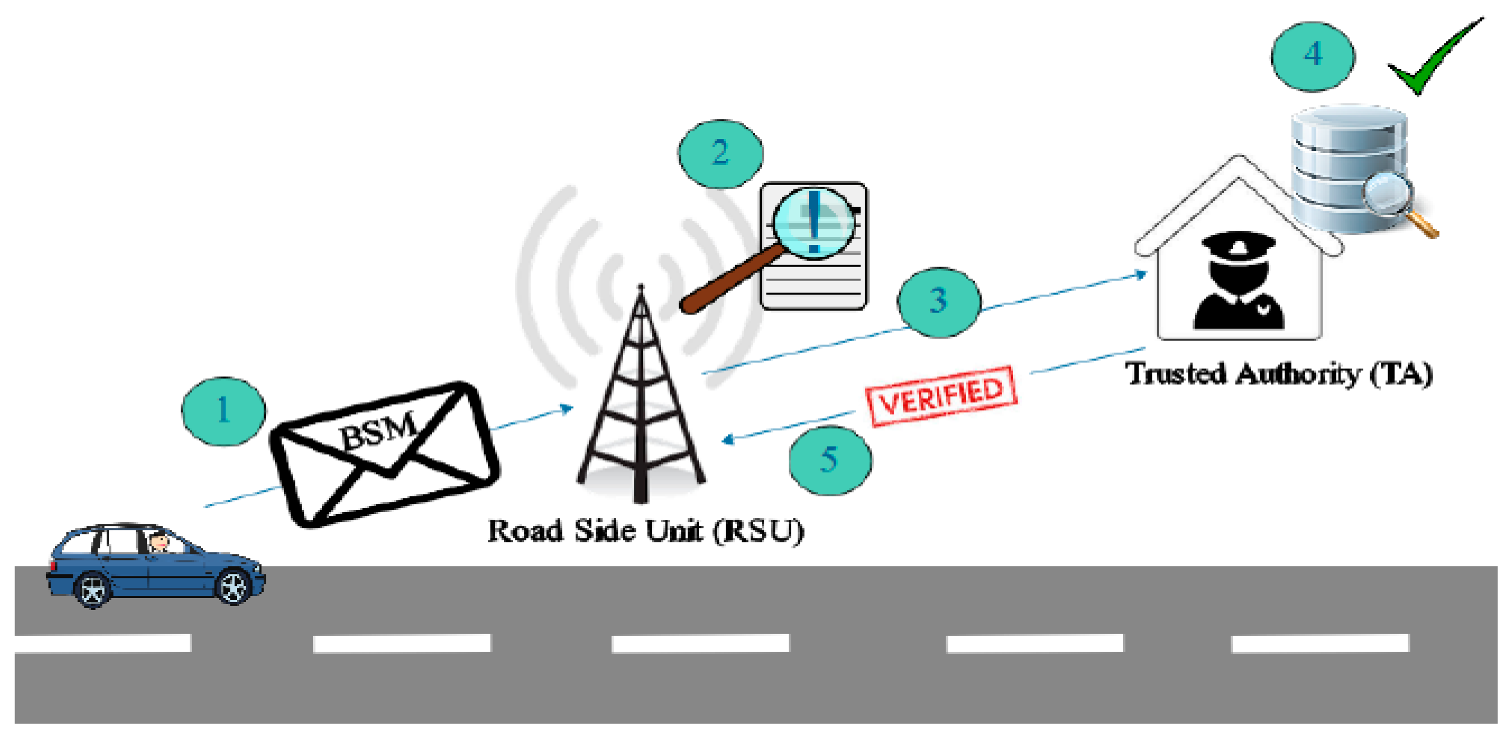 Sensors 18 01983 g005
