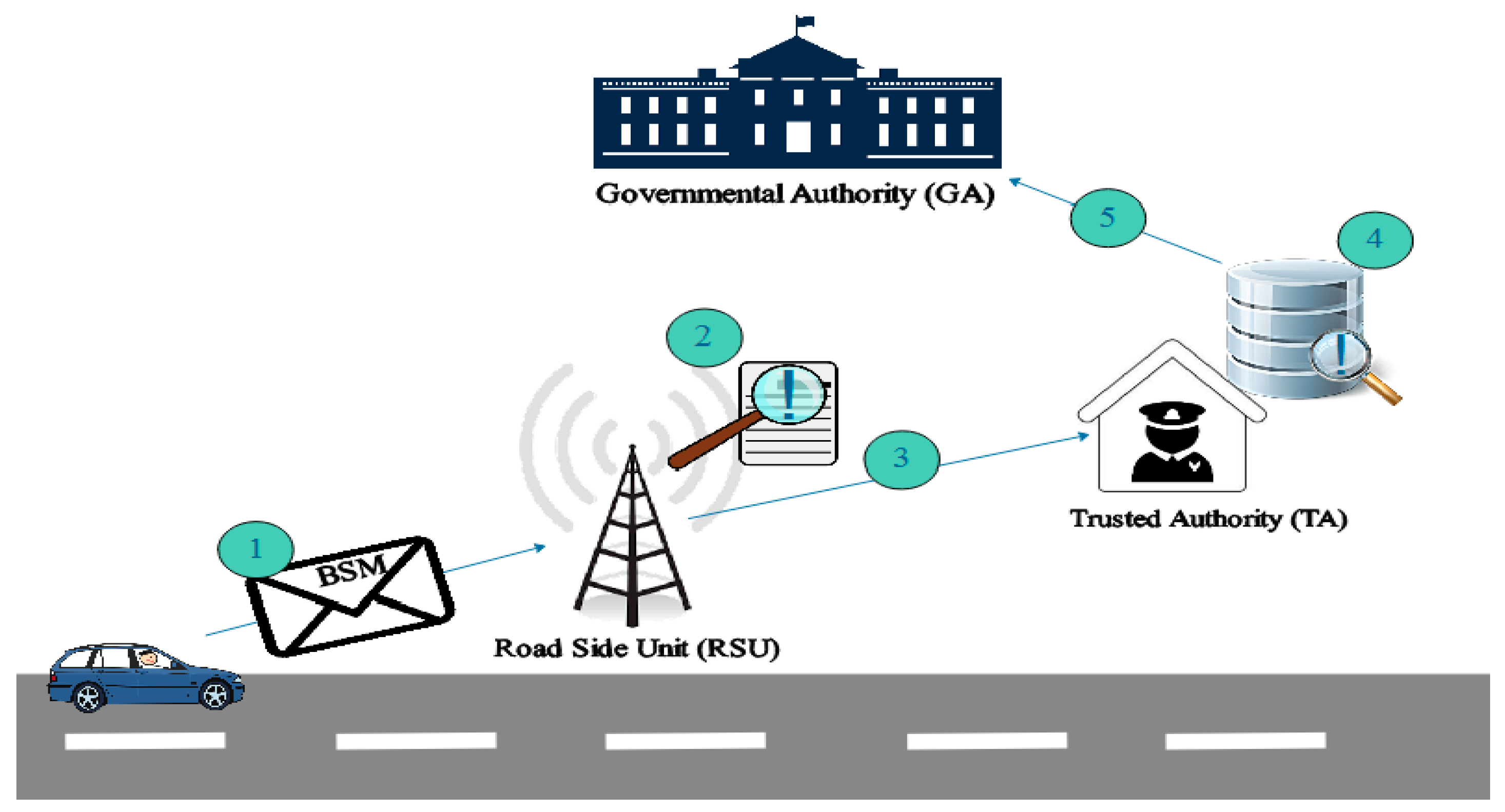 Sensors 18 01983 g006