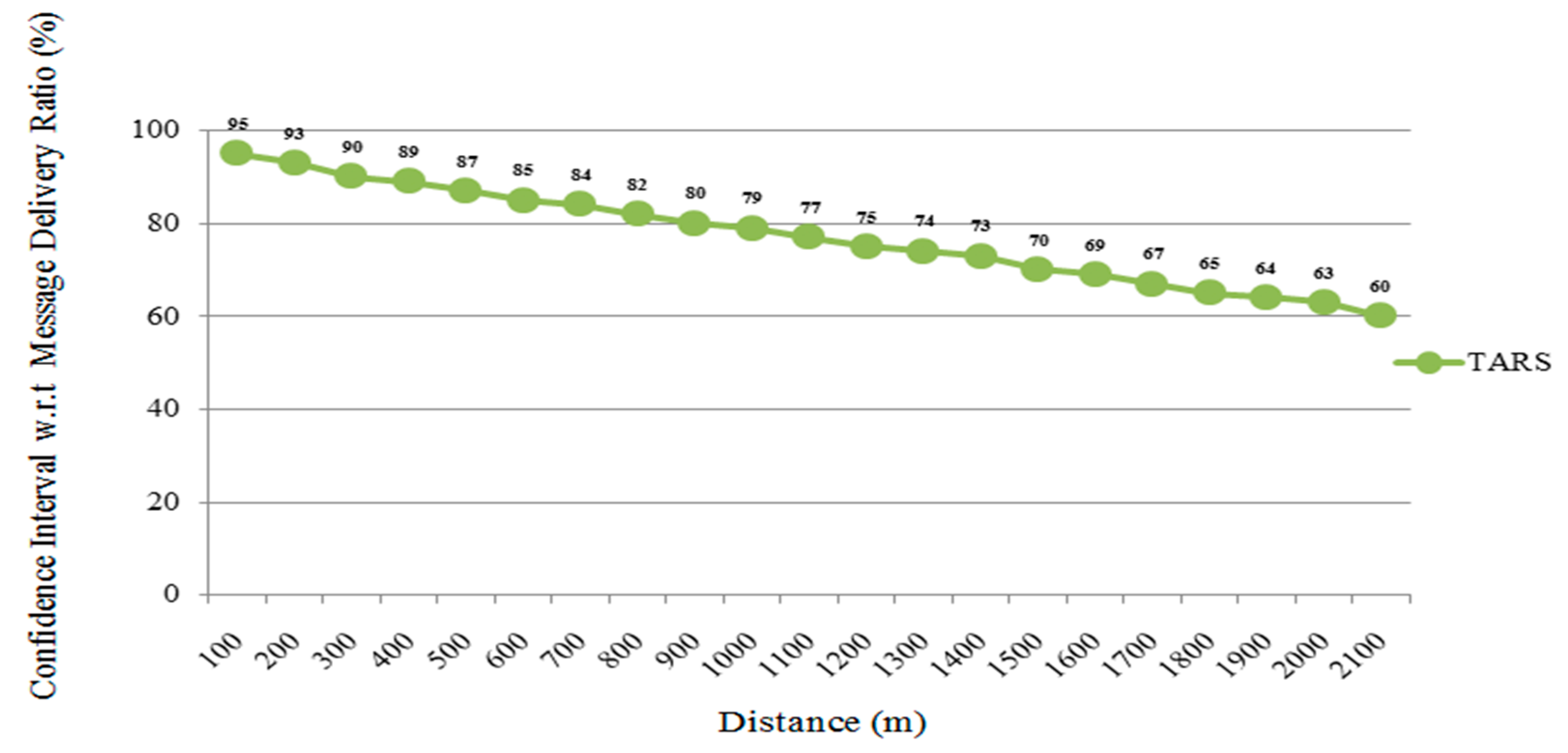 Sensors 18 01983 g014