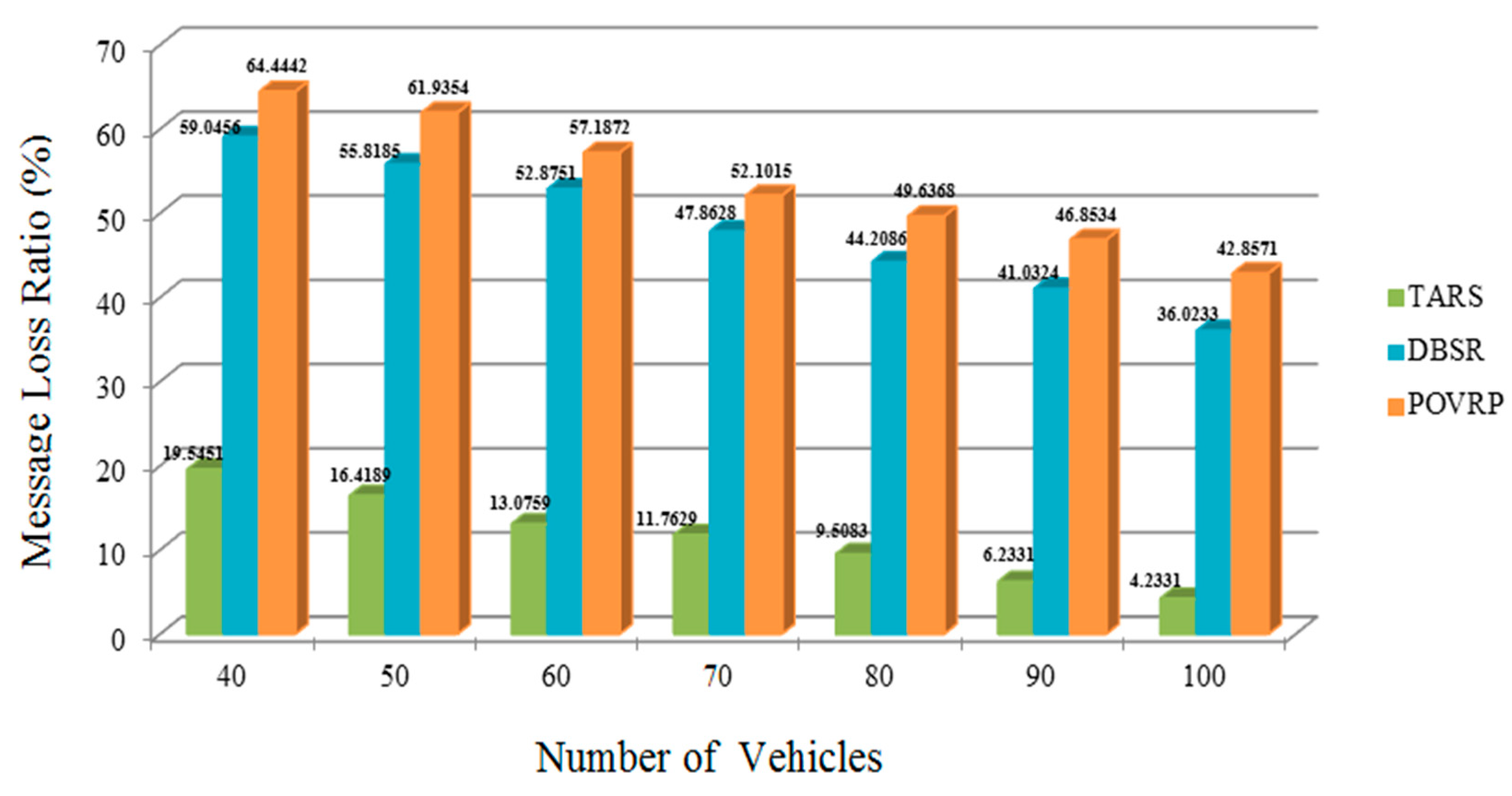 Sensors 18 01983 g015