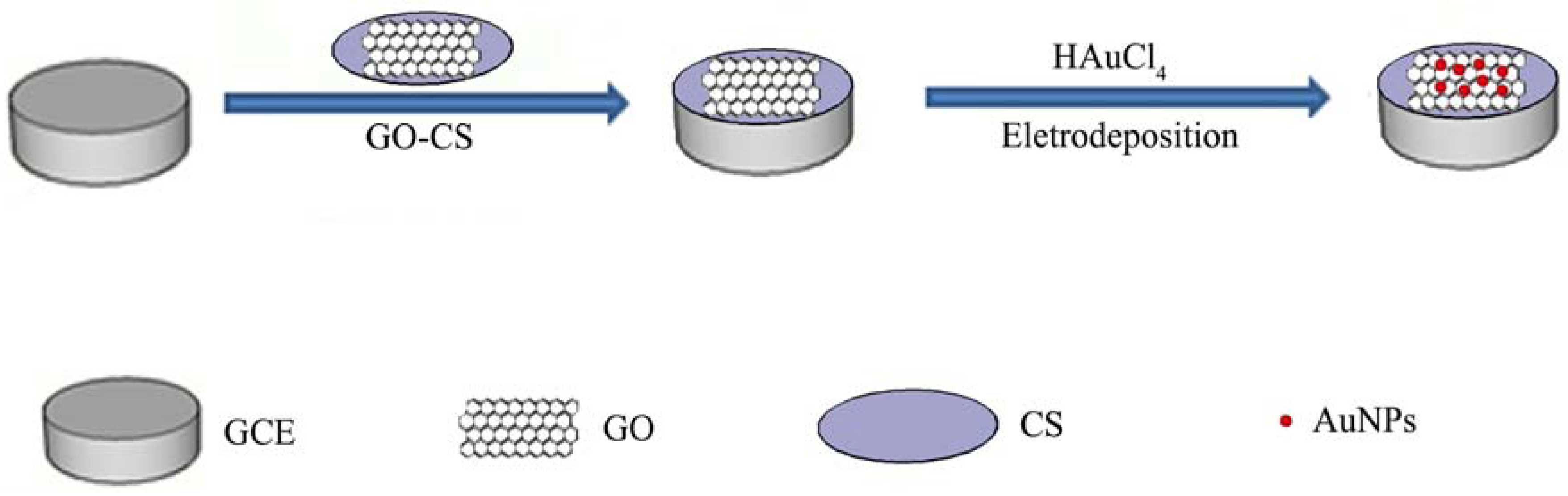 Sensors 18 01986 sch001