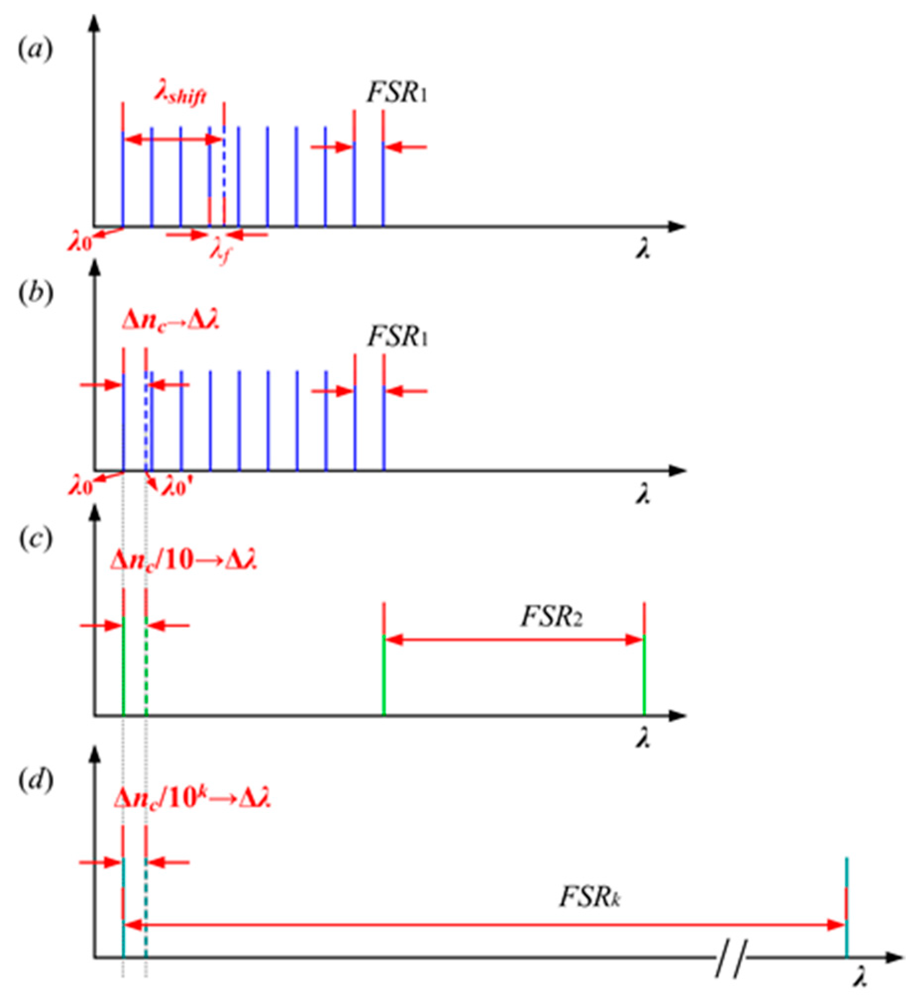 Sensors 18 01987 g001