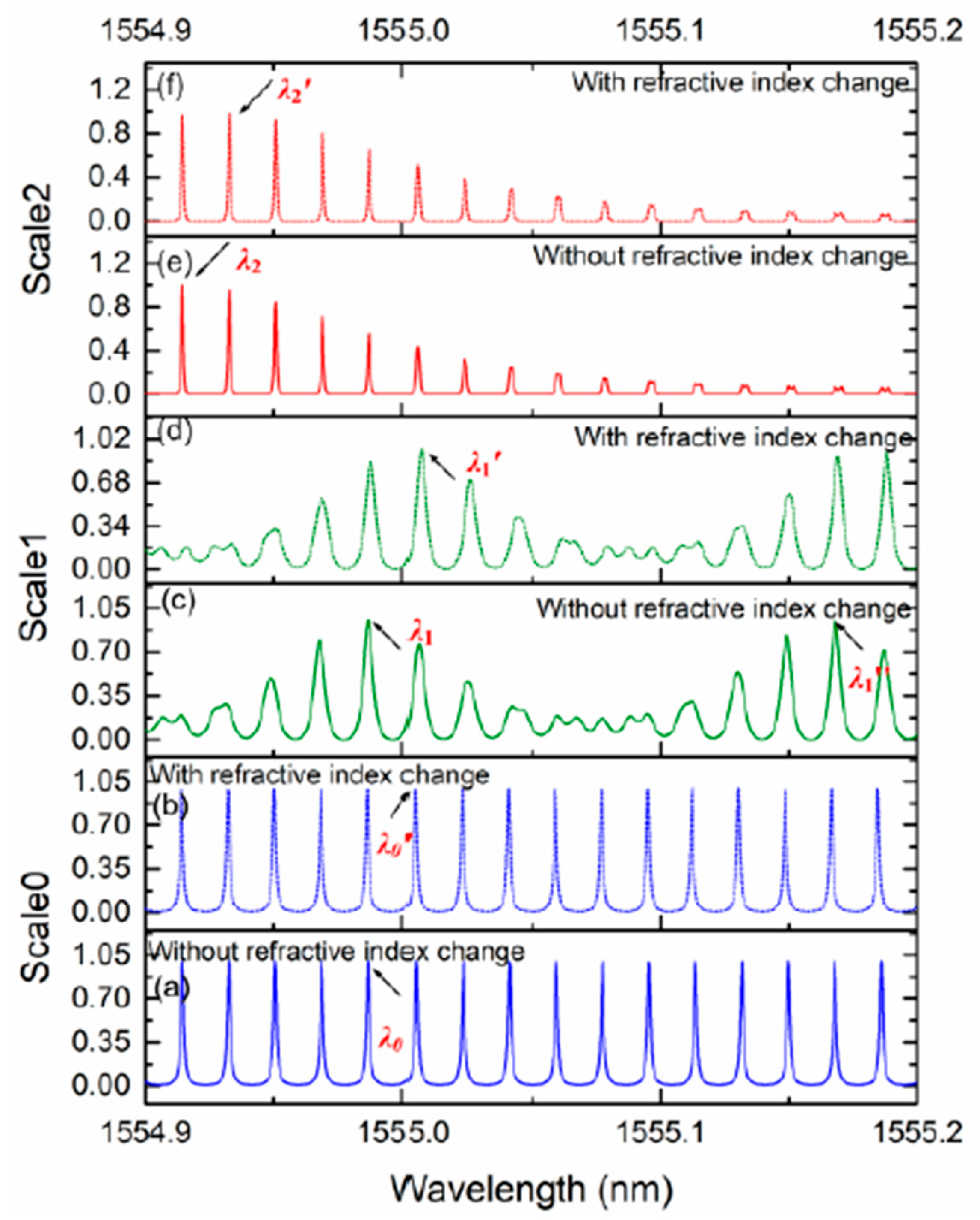 Sensors 18 01987 g007