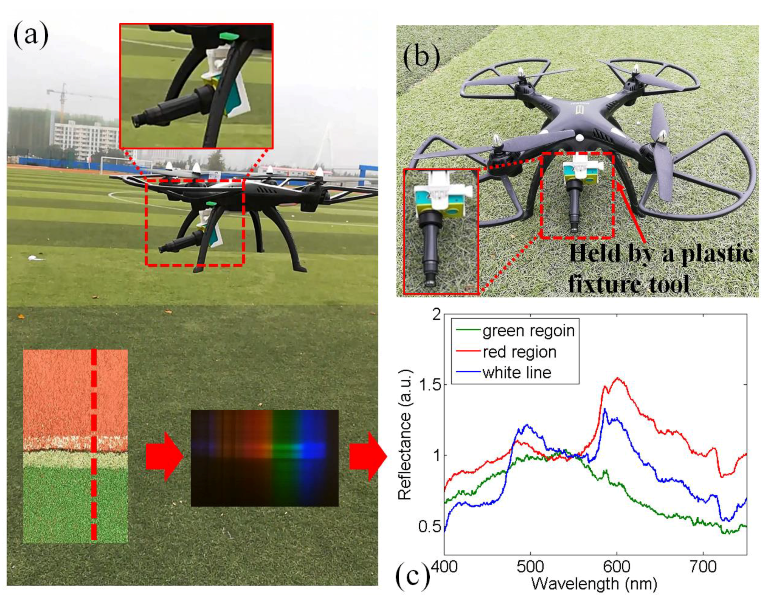 Sensors 18 01989 g005
