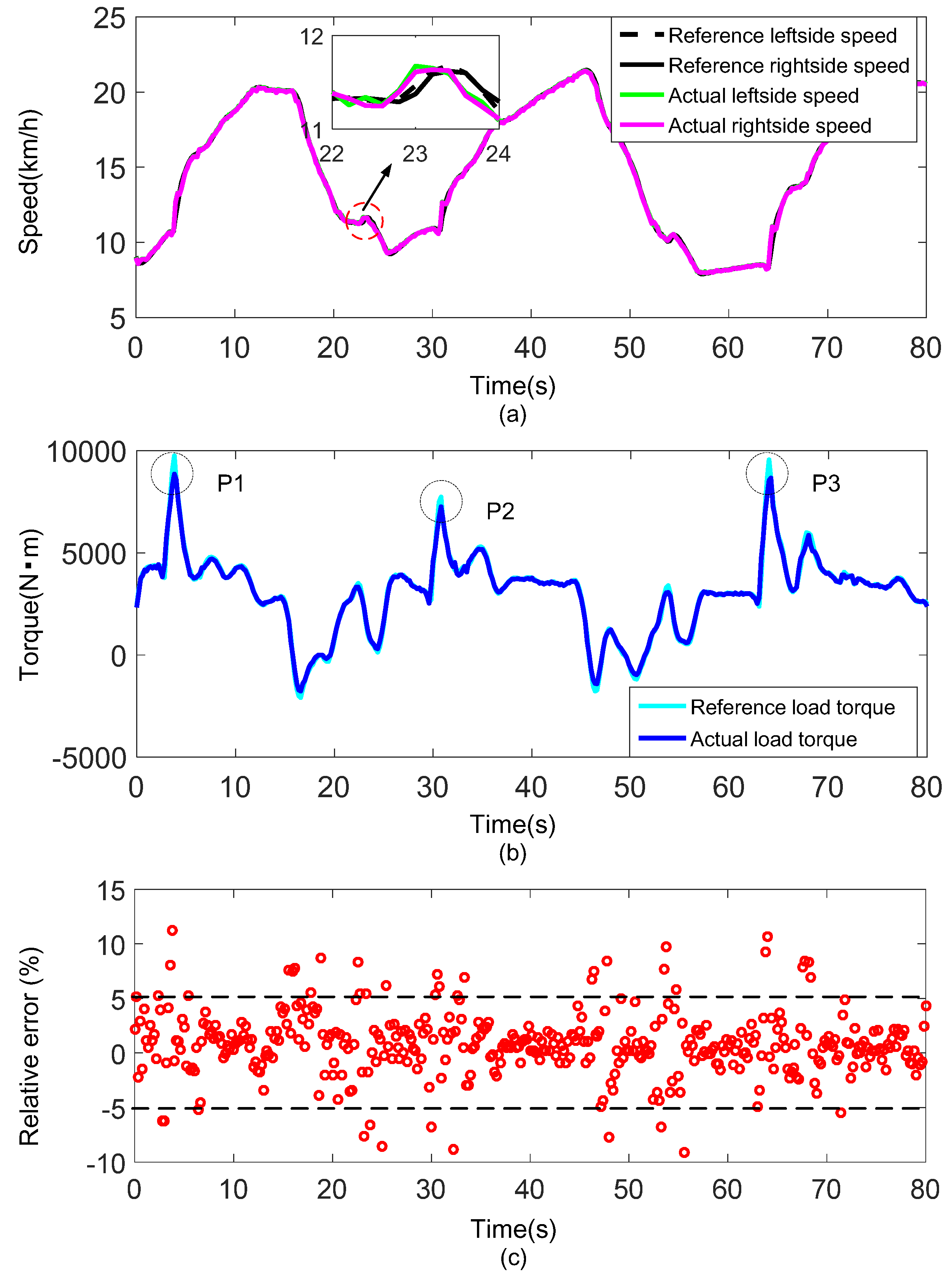 Sensors 18 01993 g011
