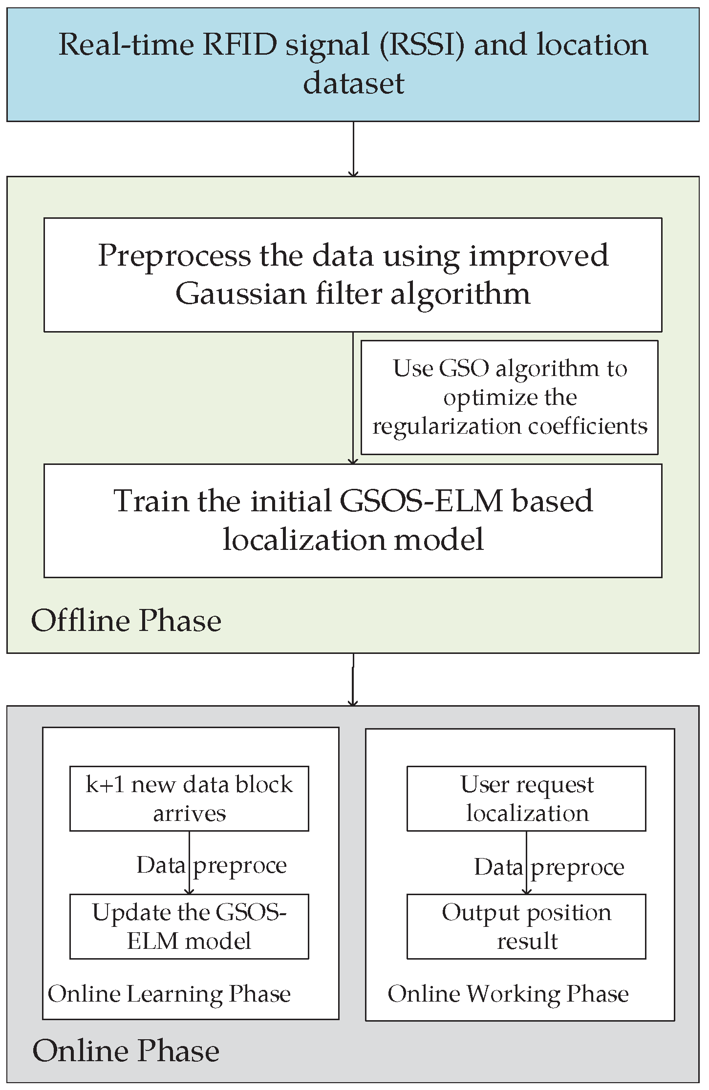 Sensors 18 01995 g001 Sensors 18 01995 g001