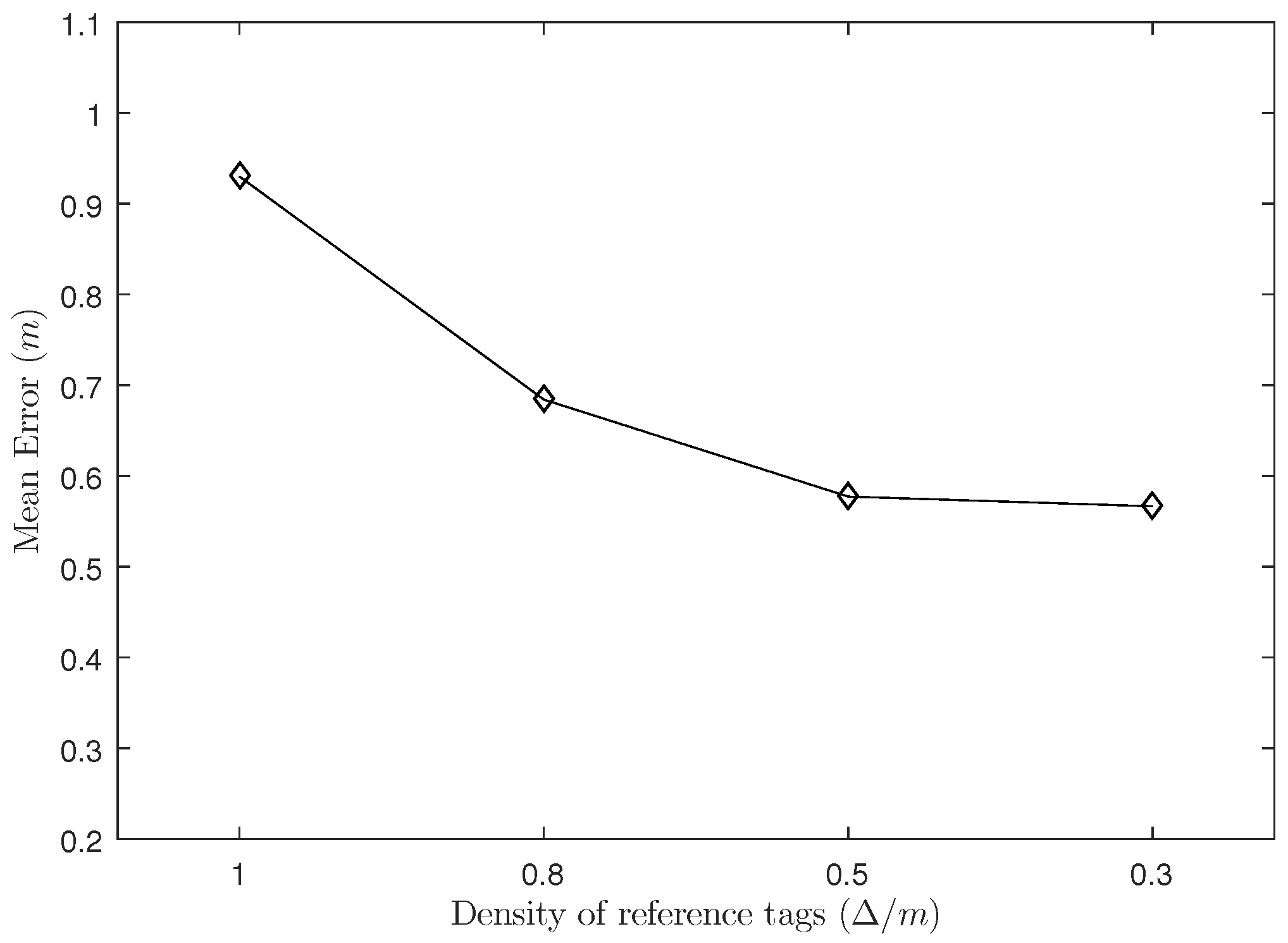 Sensors 18 01995 g003 Sensors 18 01995 g003
