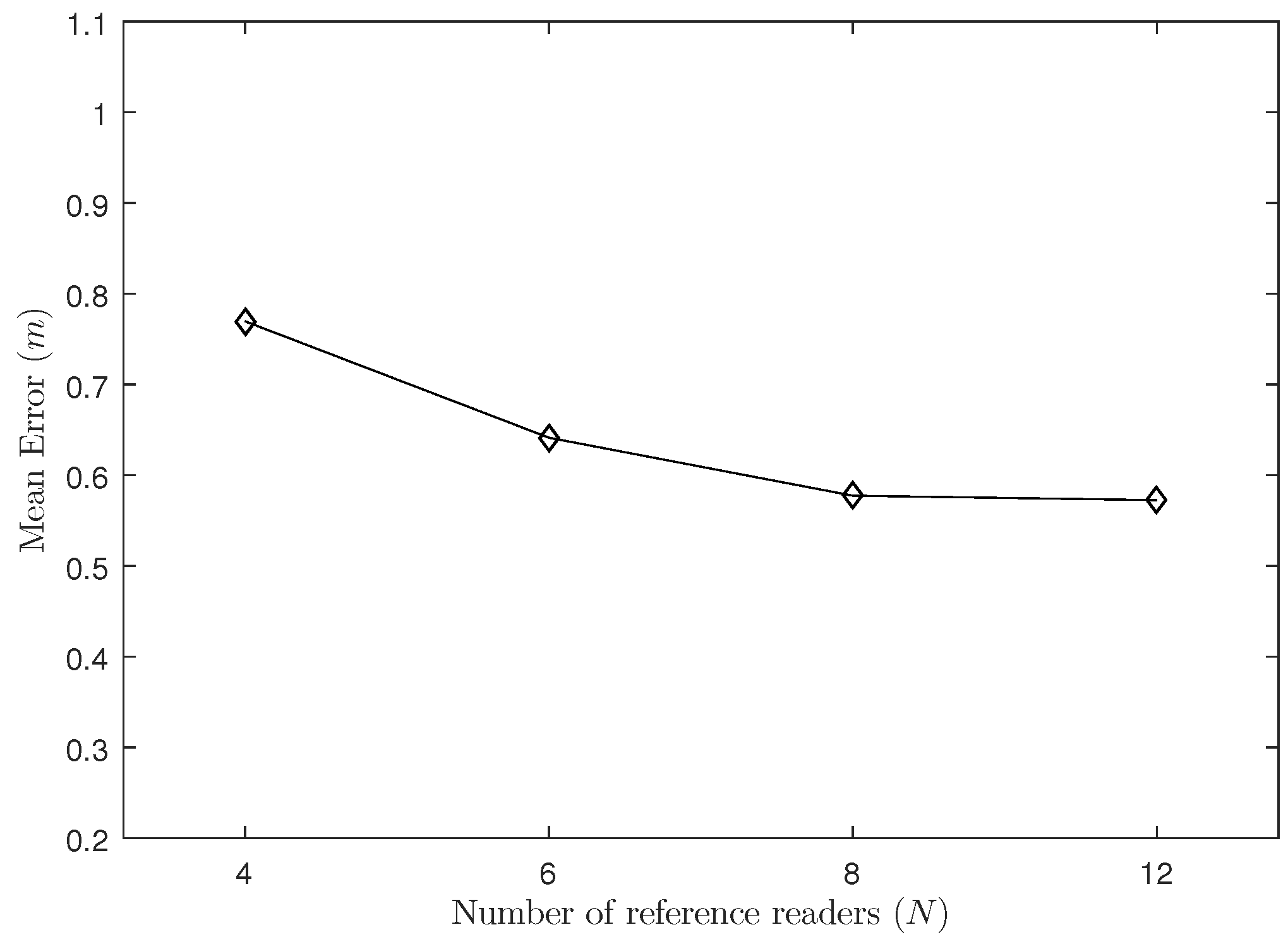 Sensors 18 01995 g004 Sensors 18 01995 g004