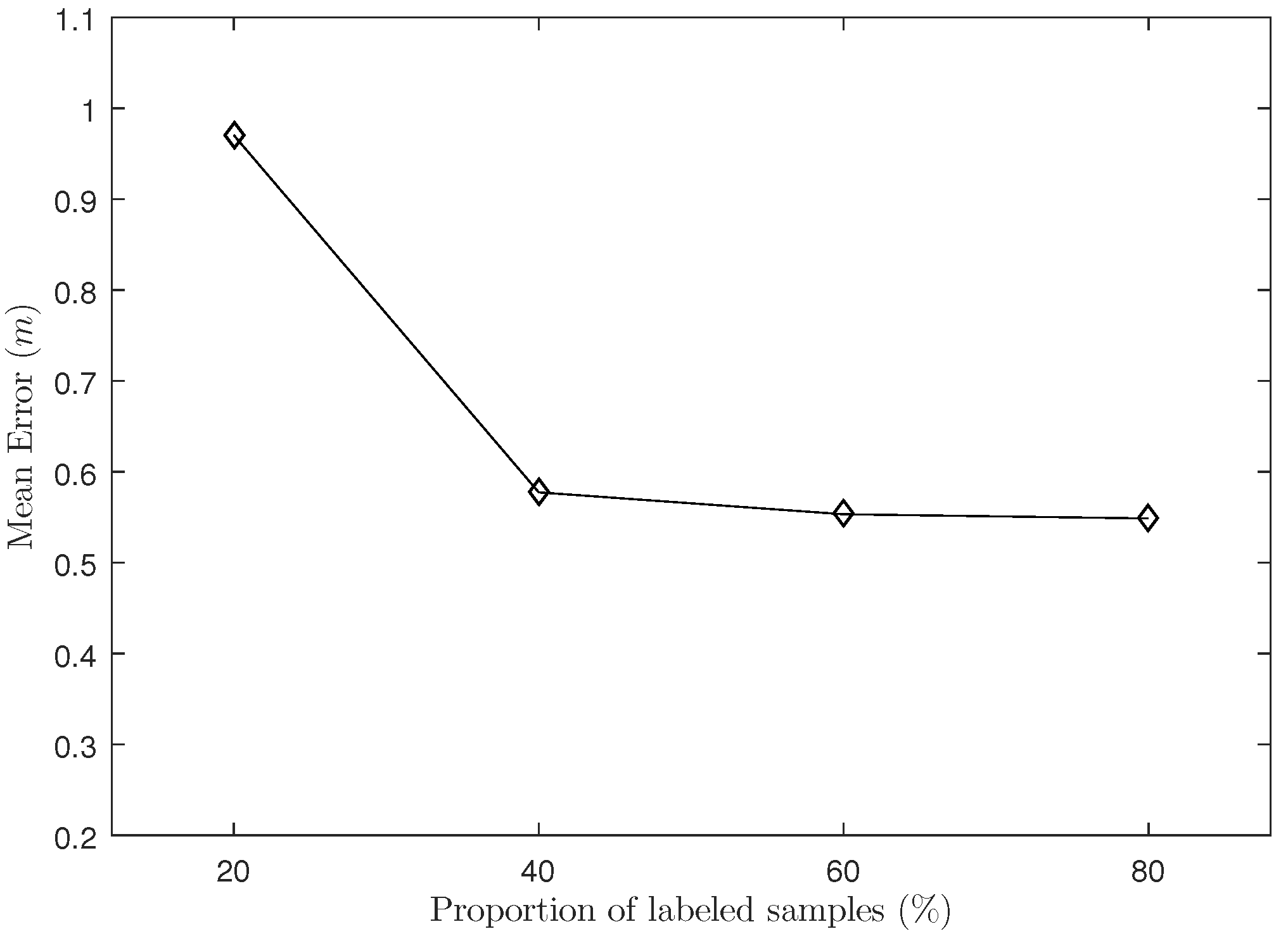 Sensors 18 01995 g005 Sensors 18 01995 g005