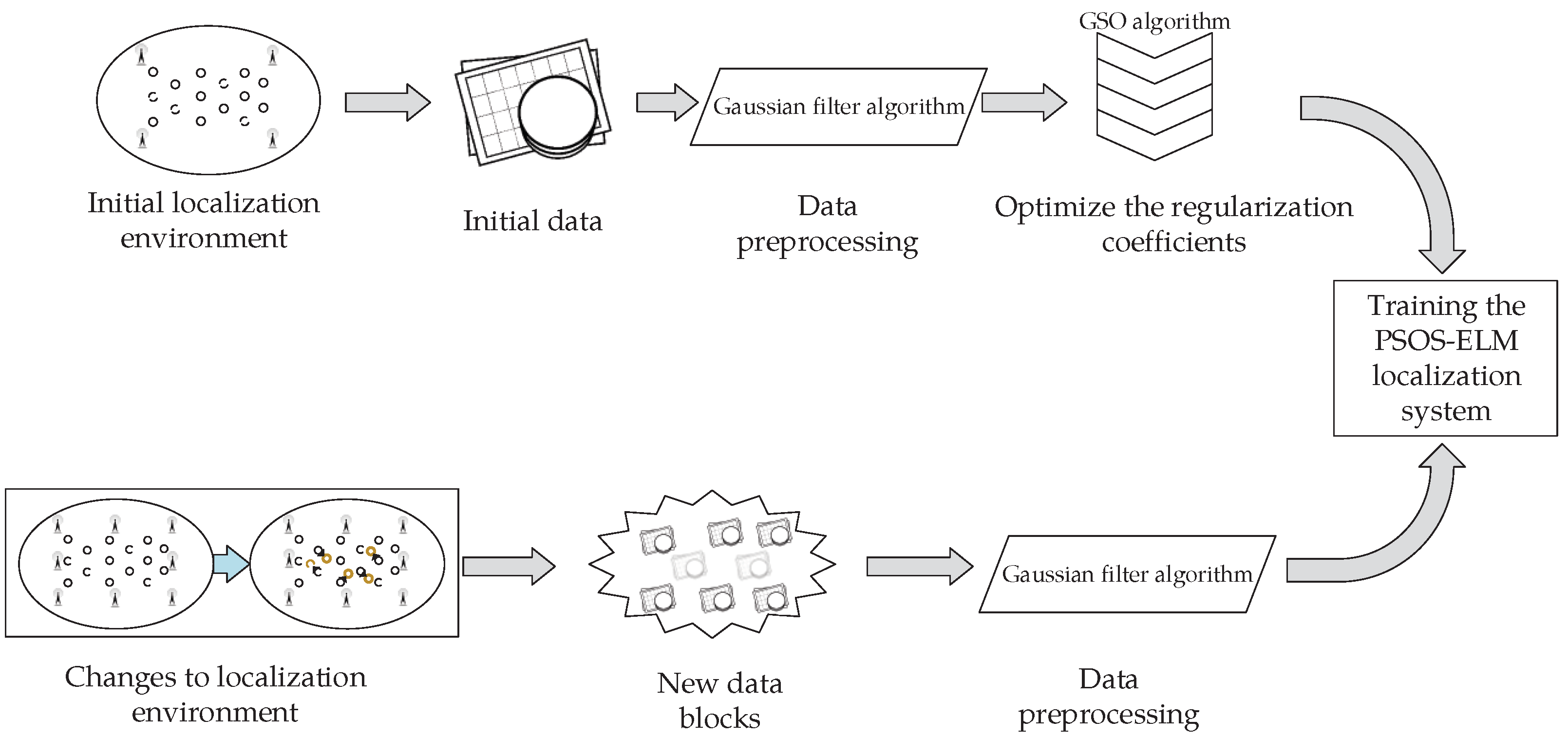 Sensors 18 01995 g007 Sensors 18 01995 g007