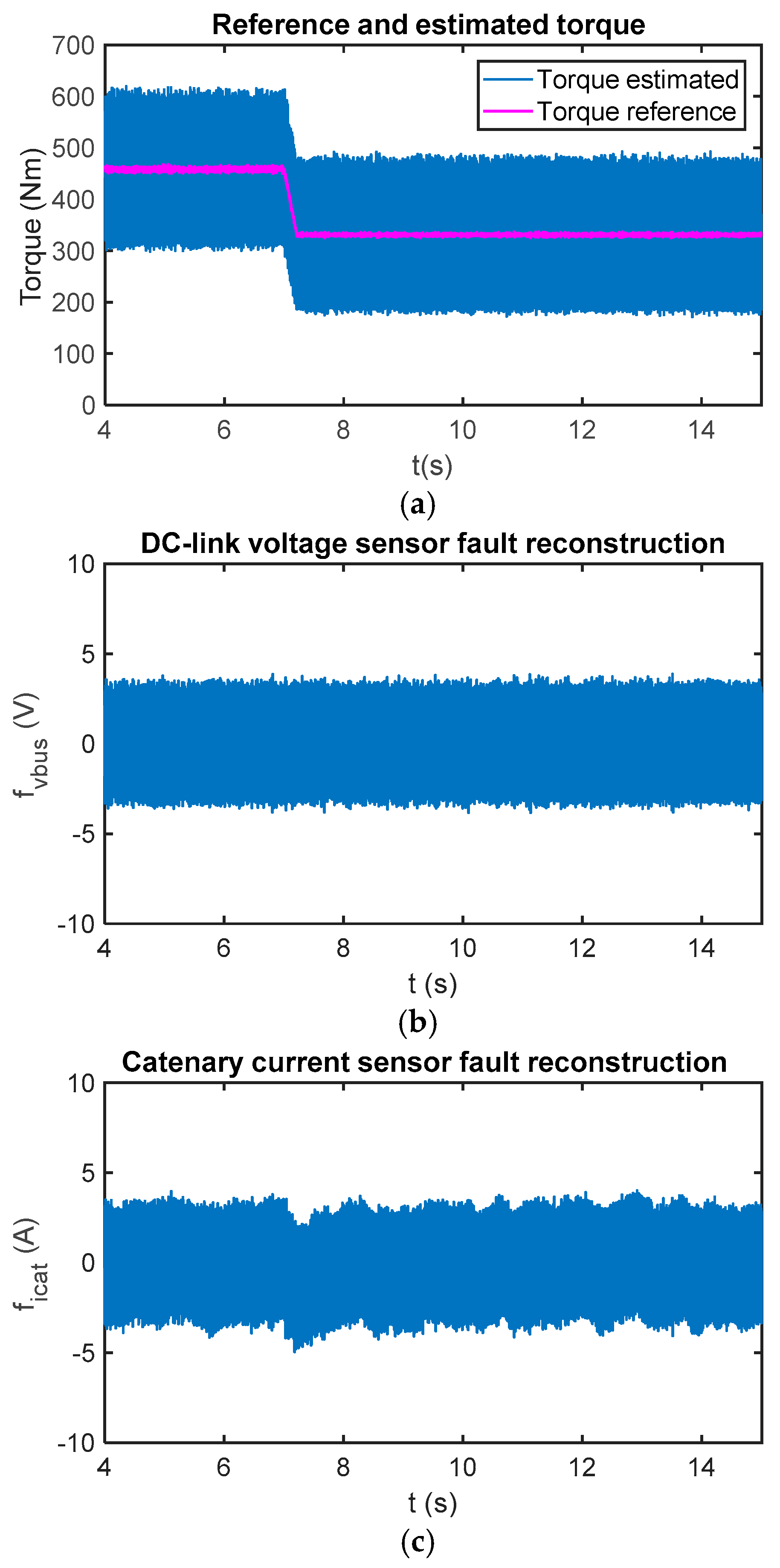 Sensors 18 01998 g006 Sensors 18 01998 g006