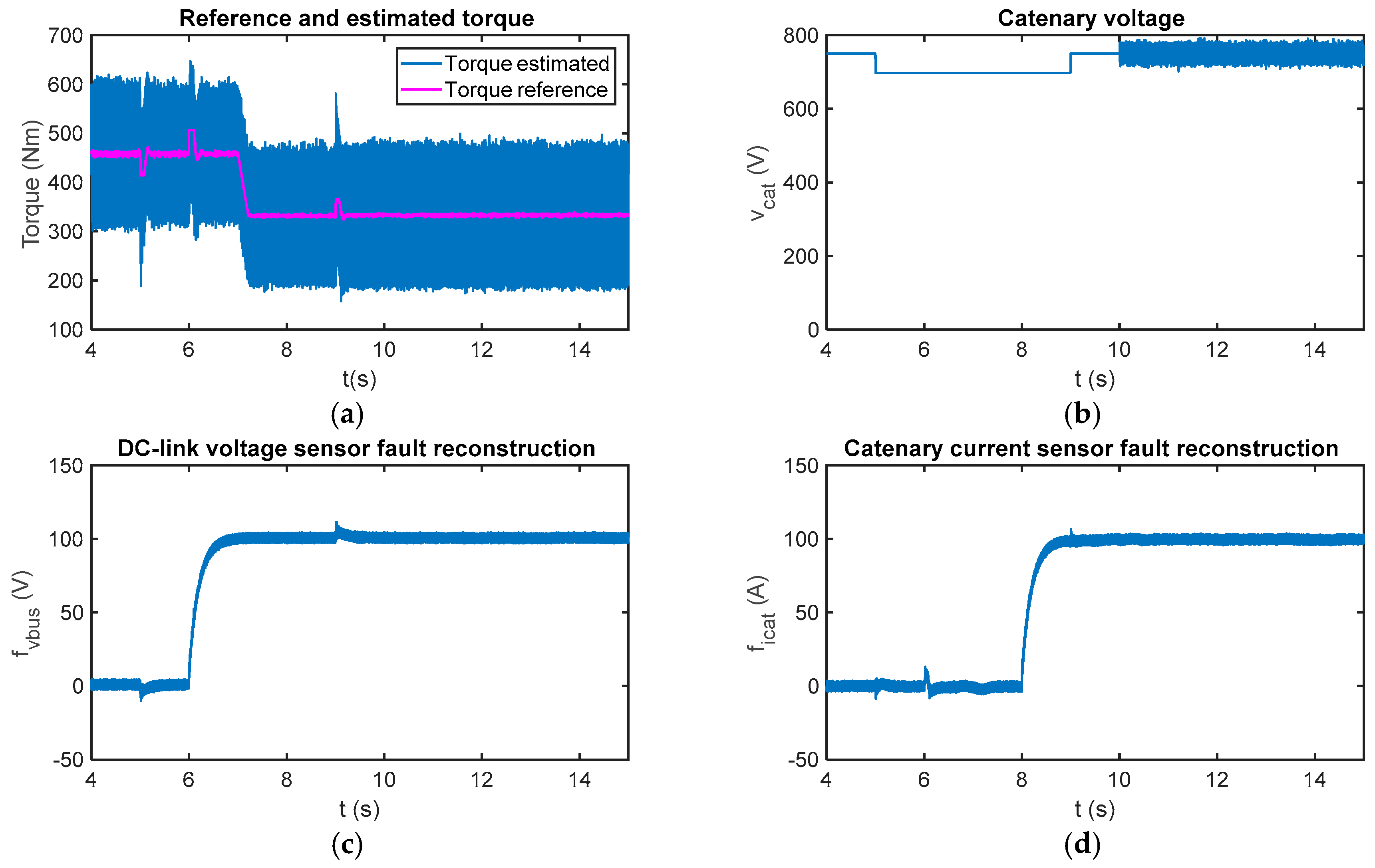 Sensors 18 01998 g008 Sensors 18 01998 g008