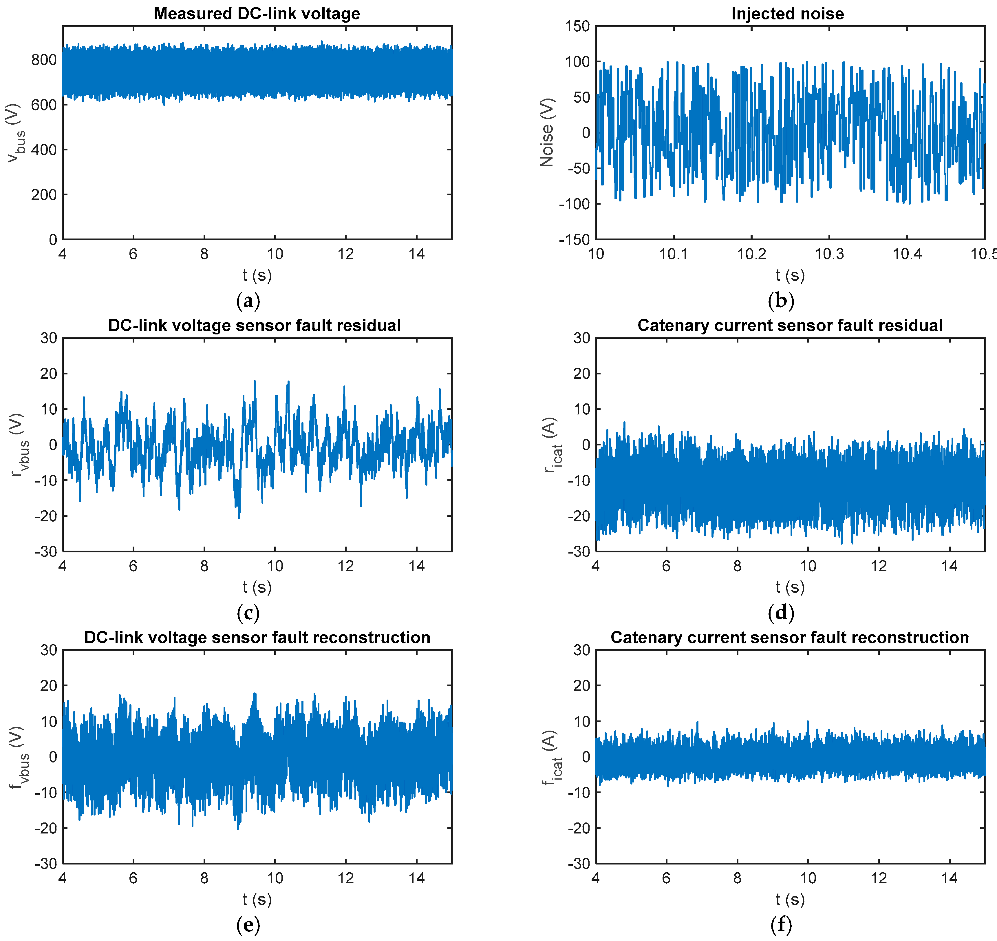 Sensors 18 01998 g010 Sensors 18 01998 g010