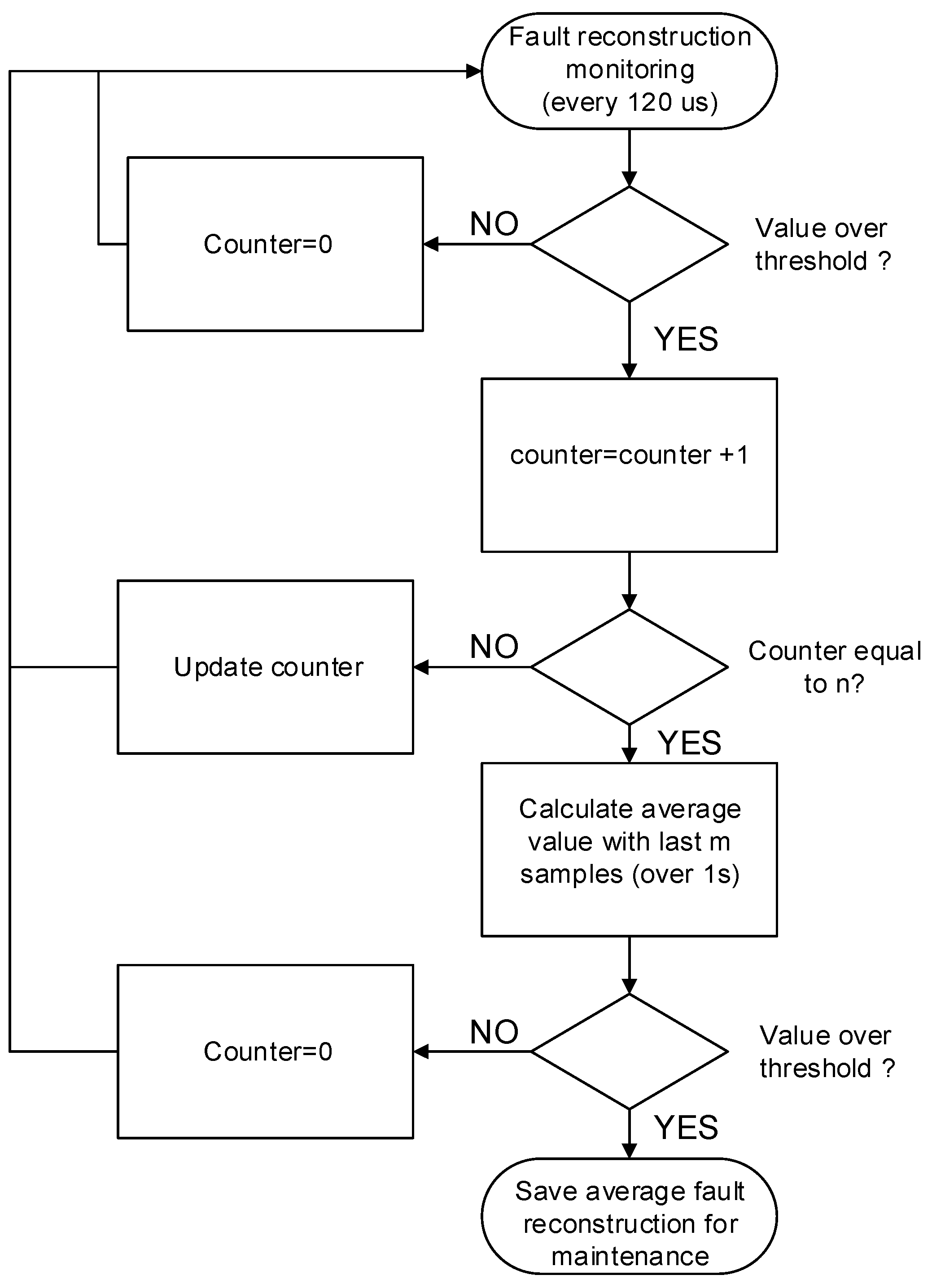Sensors 18 01998 g012 Sensors 18 01998 g012