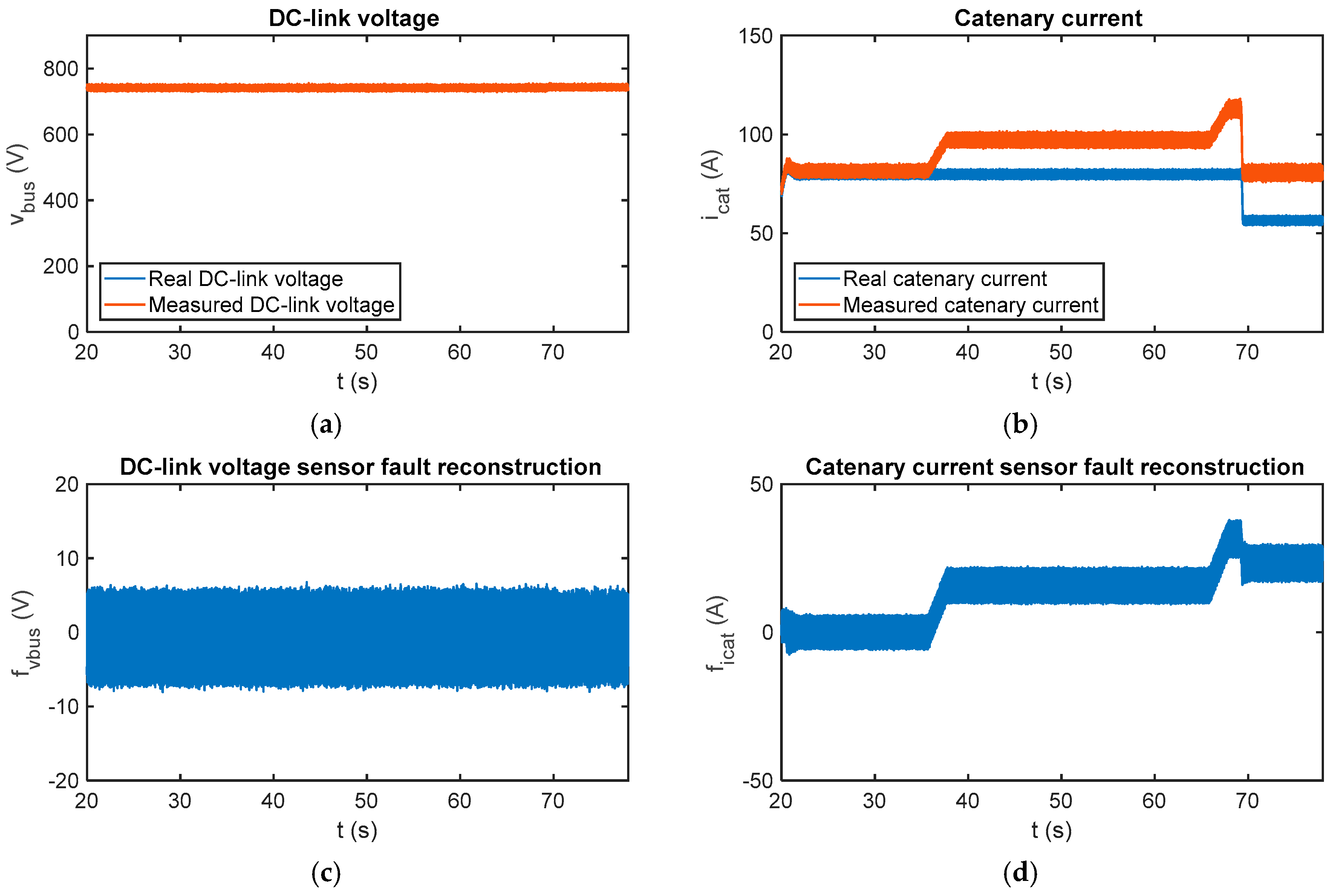 Sensors 18 01998 g017 Sensors 18 01998 g017