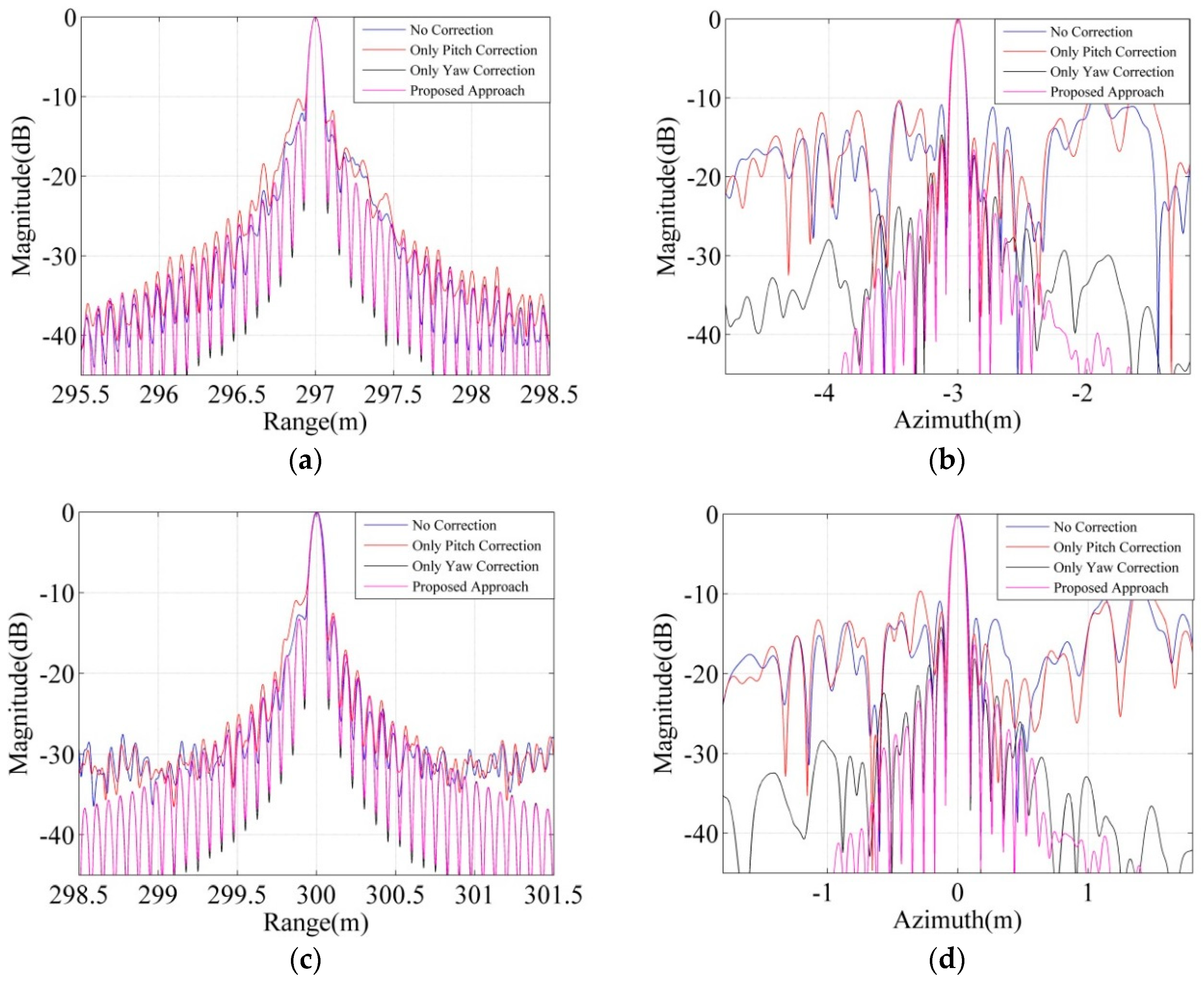 Sensors 18 02000 g007