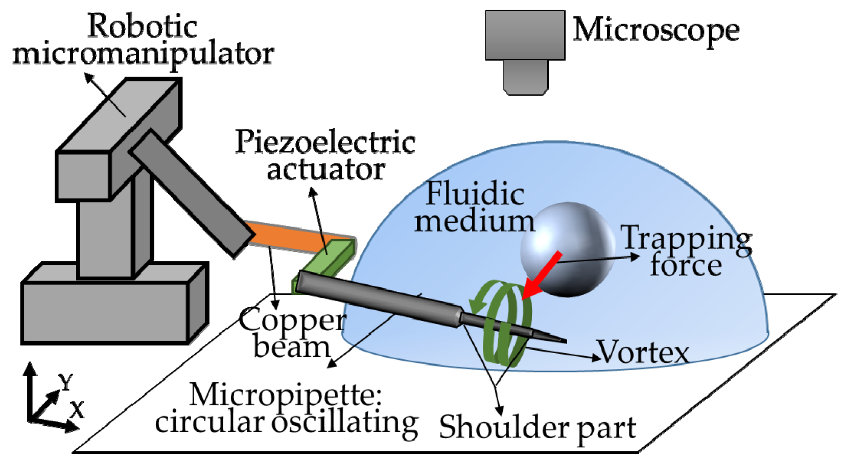 Sensors 18 02002 g001