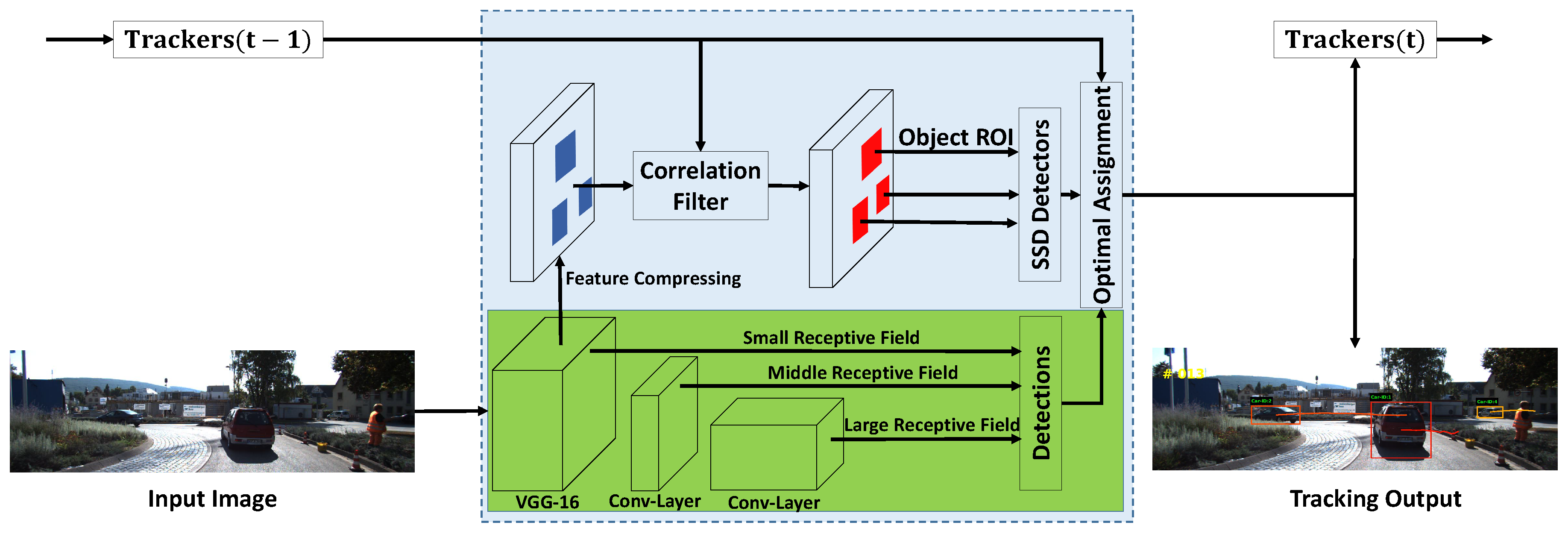 Sensors 18 02004 g001