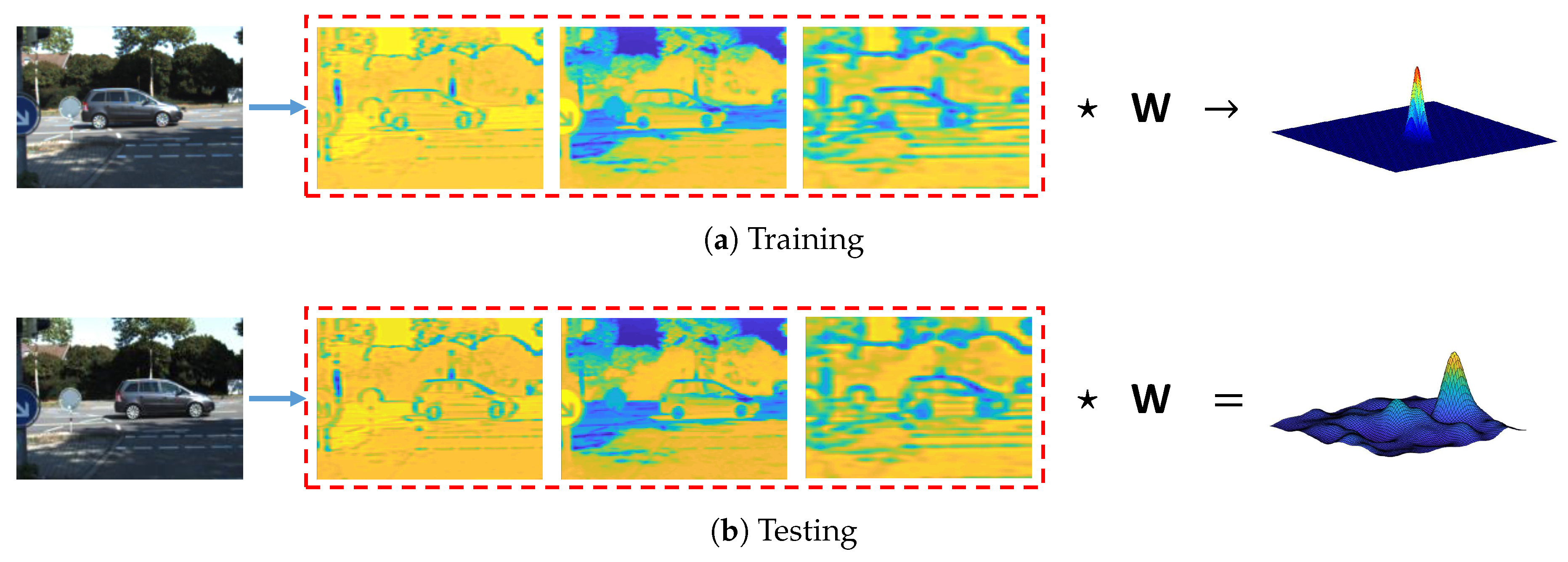 Sensors 18 02004 g003