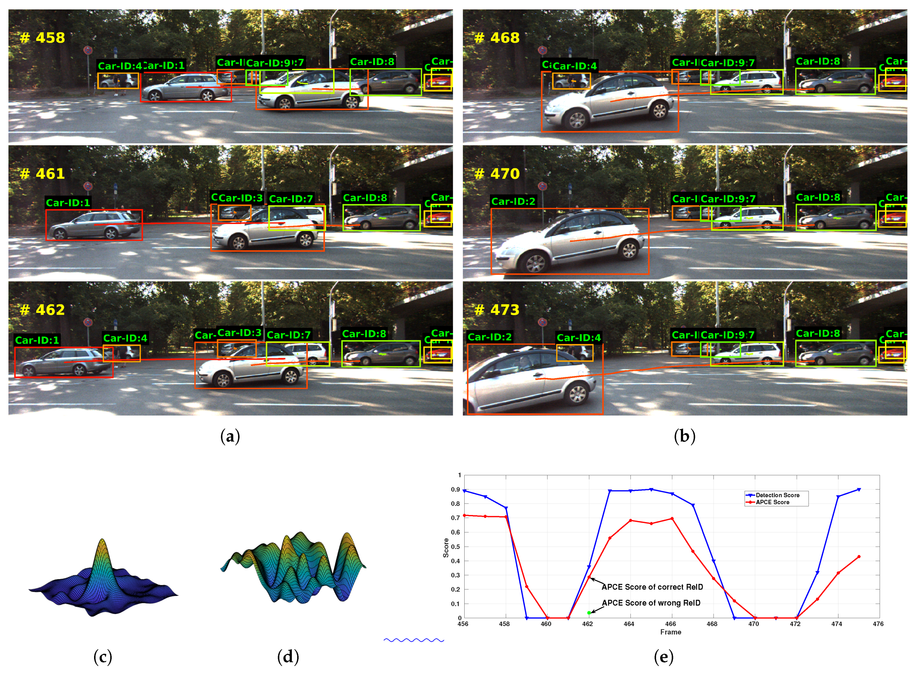 Sensors 18 02004 g004
